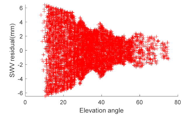Remotesensing 13 03056 g005