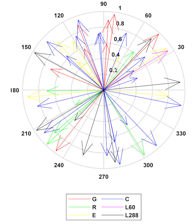 Remotesensing 13 03056 g009