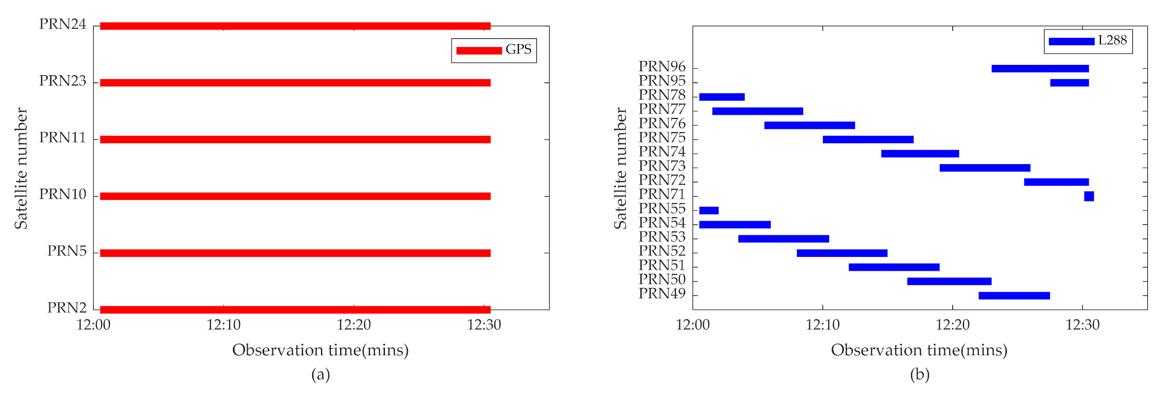 Remotesensing 13 03056 g010