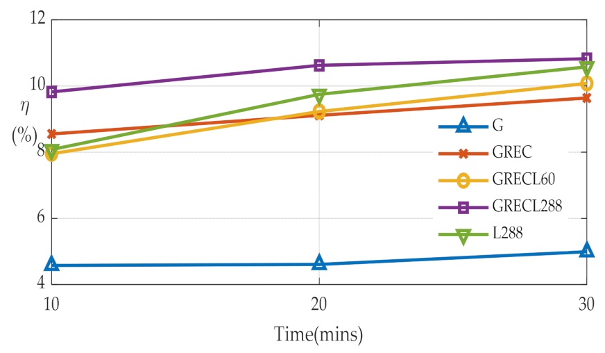 Remotesensing 13 03056 g015