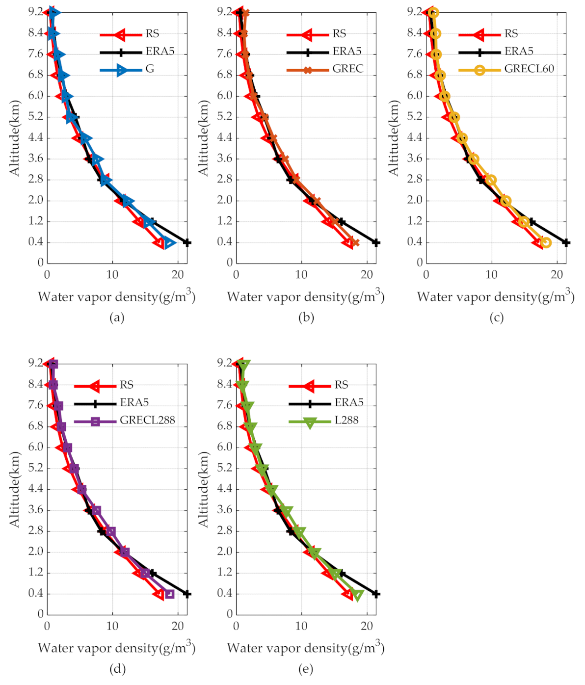 Remotesensing 13 03056 g016