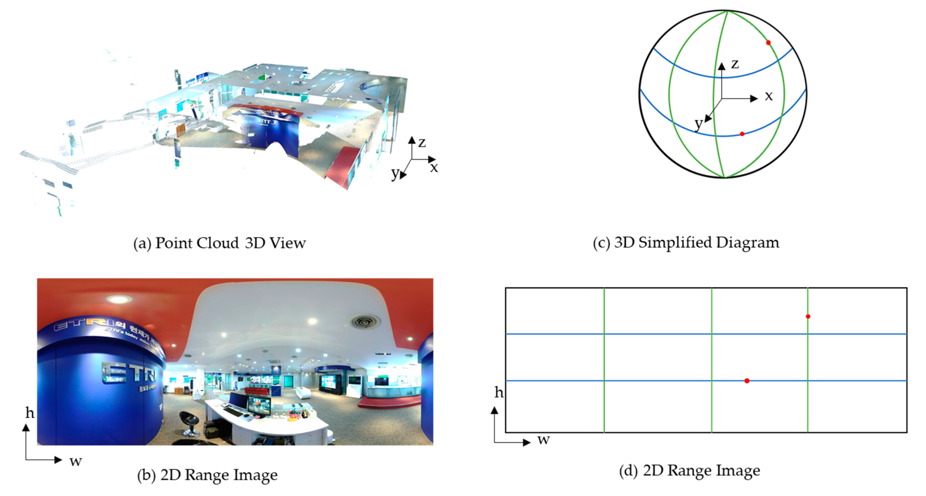 Remotesensing 13 03058 g004