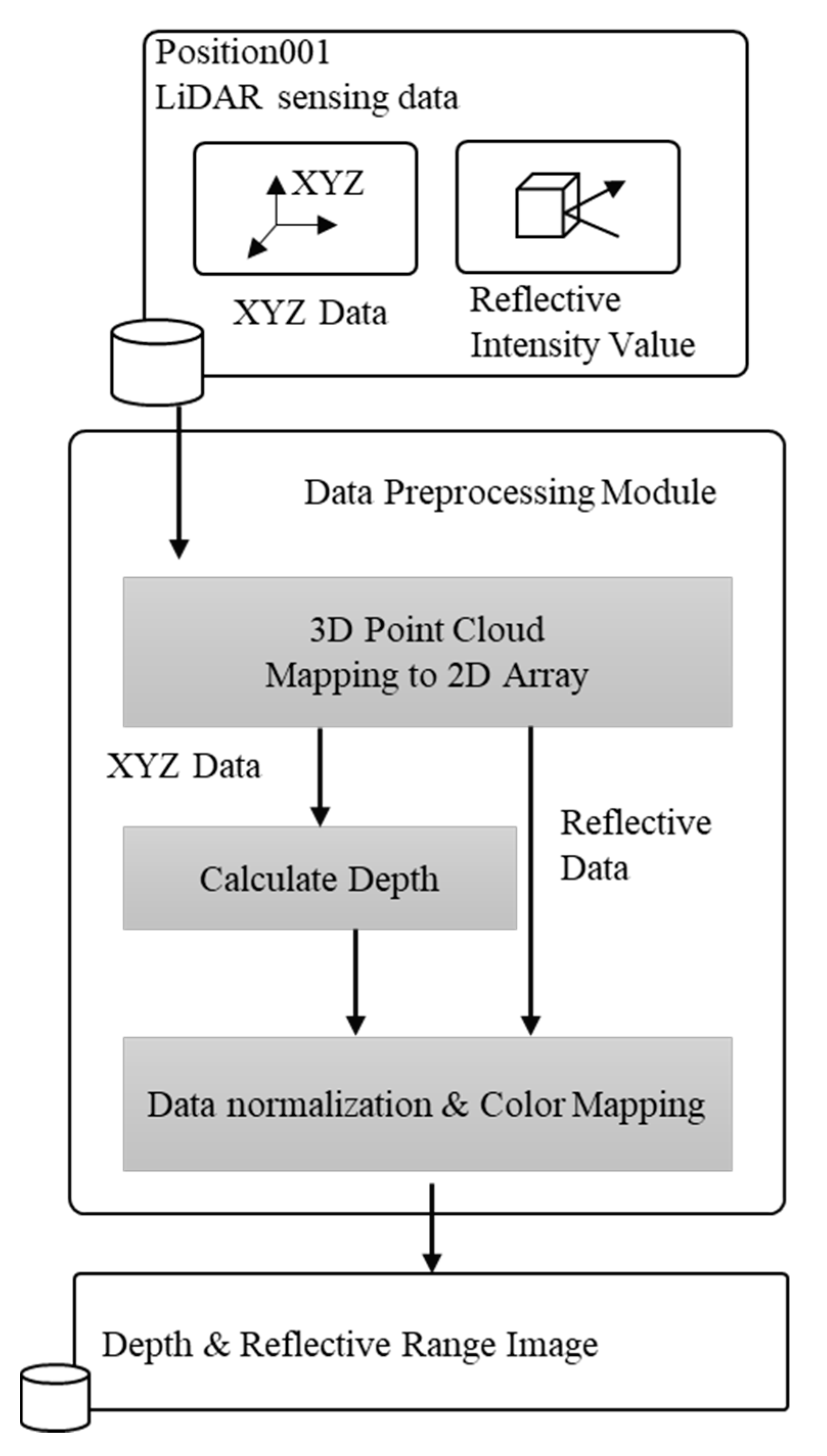 Remotesensing 13 03058 g005