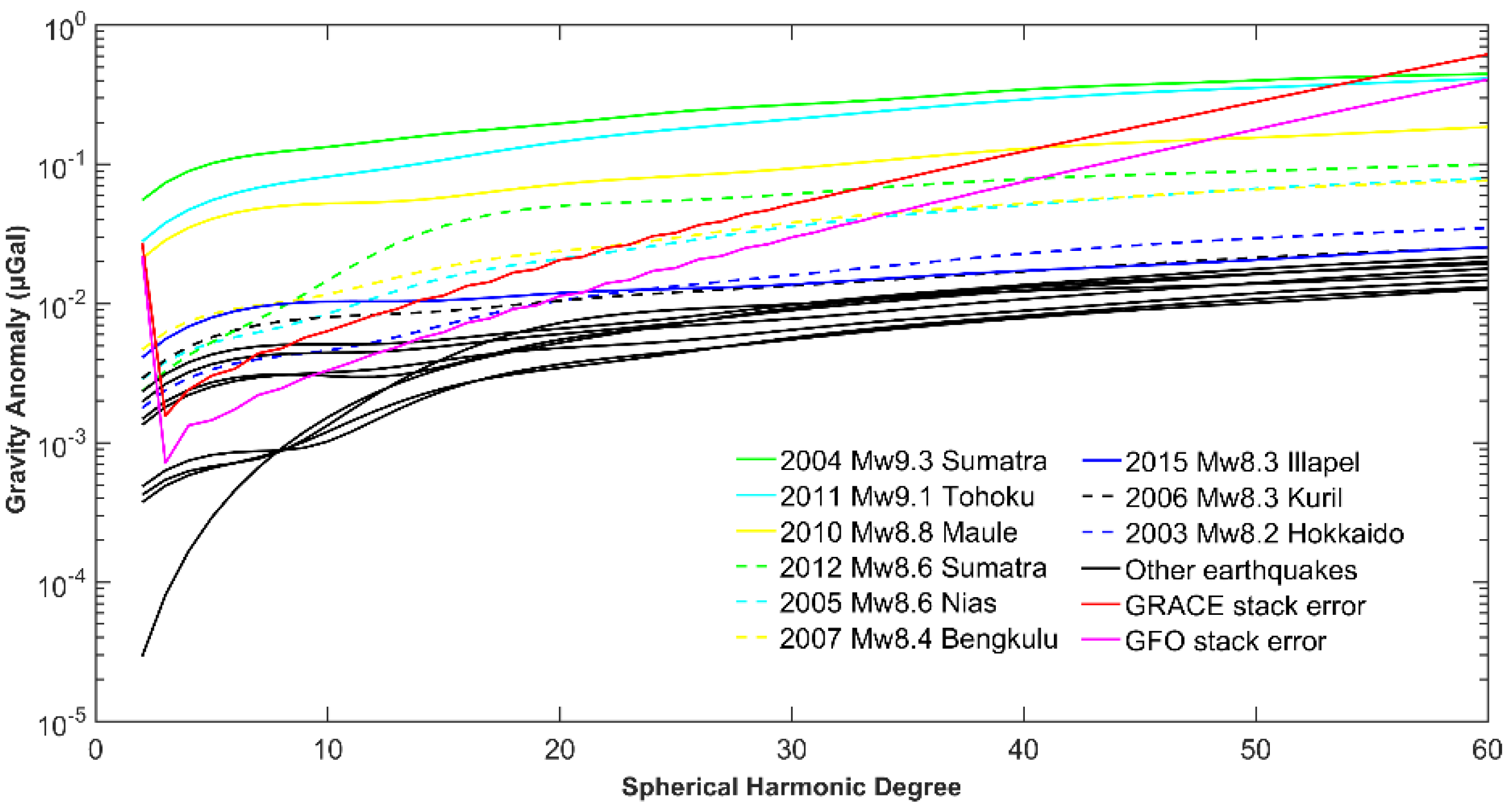 Remotesensing 13 03075 g004