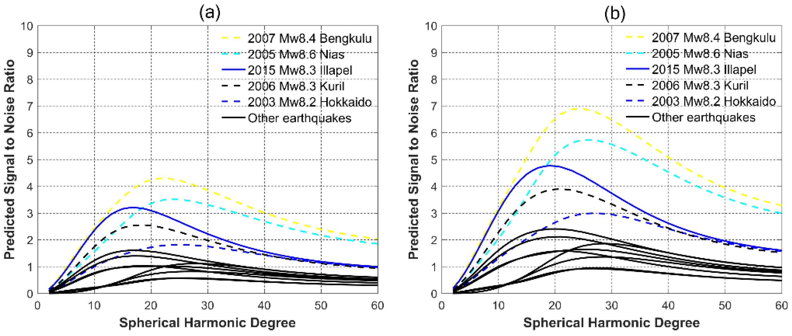 Remotesensing 13 03075 g006
