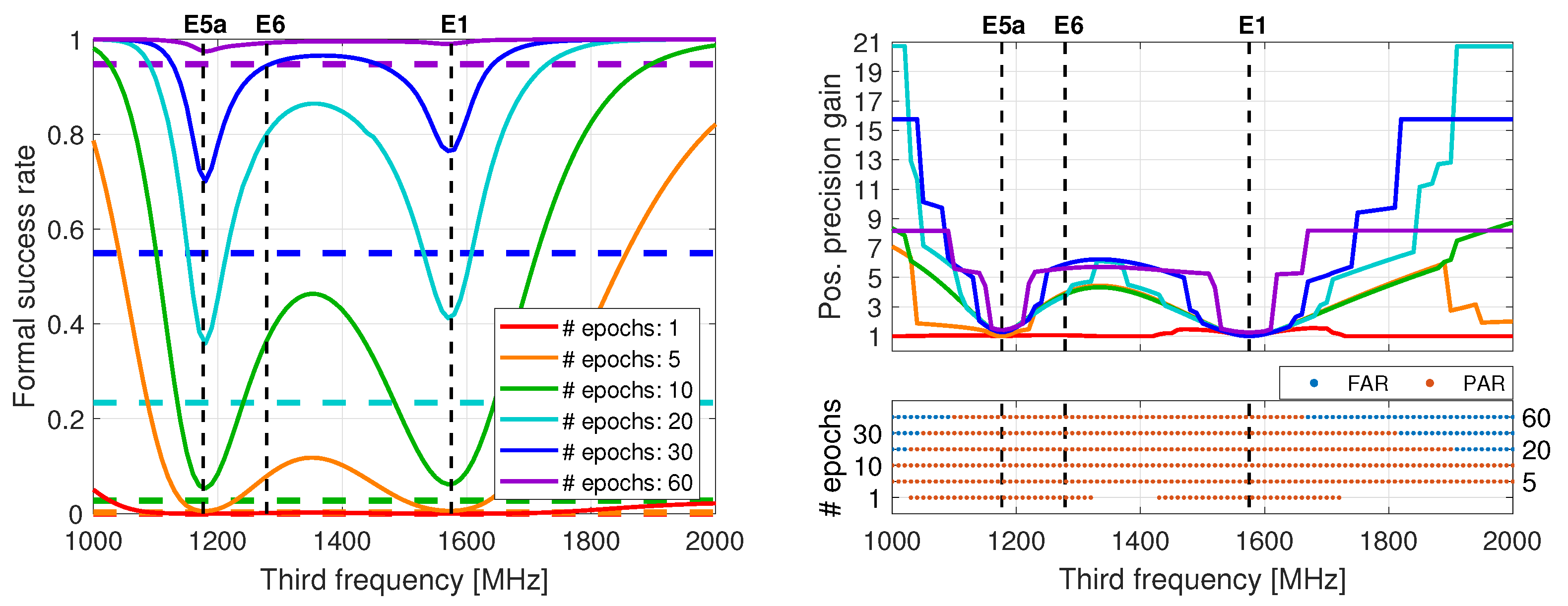 Remote Sensing Free Full Text A Multi Frequency Galileo Ppp Rtk Convergence Analysis With An Emphasis On The Role Of Frequency Spacing Html