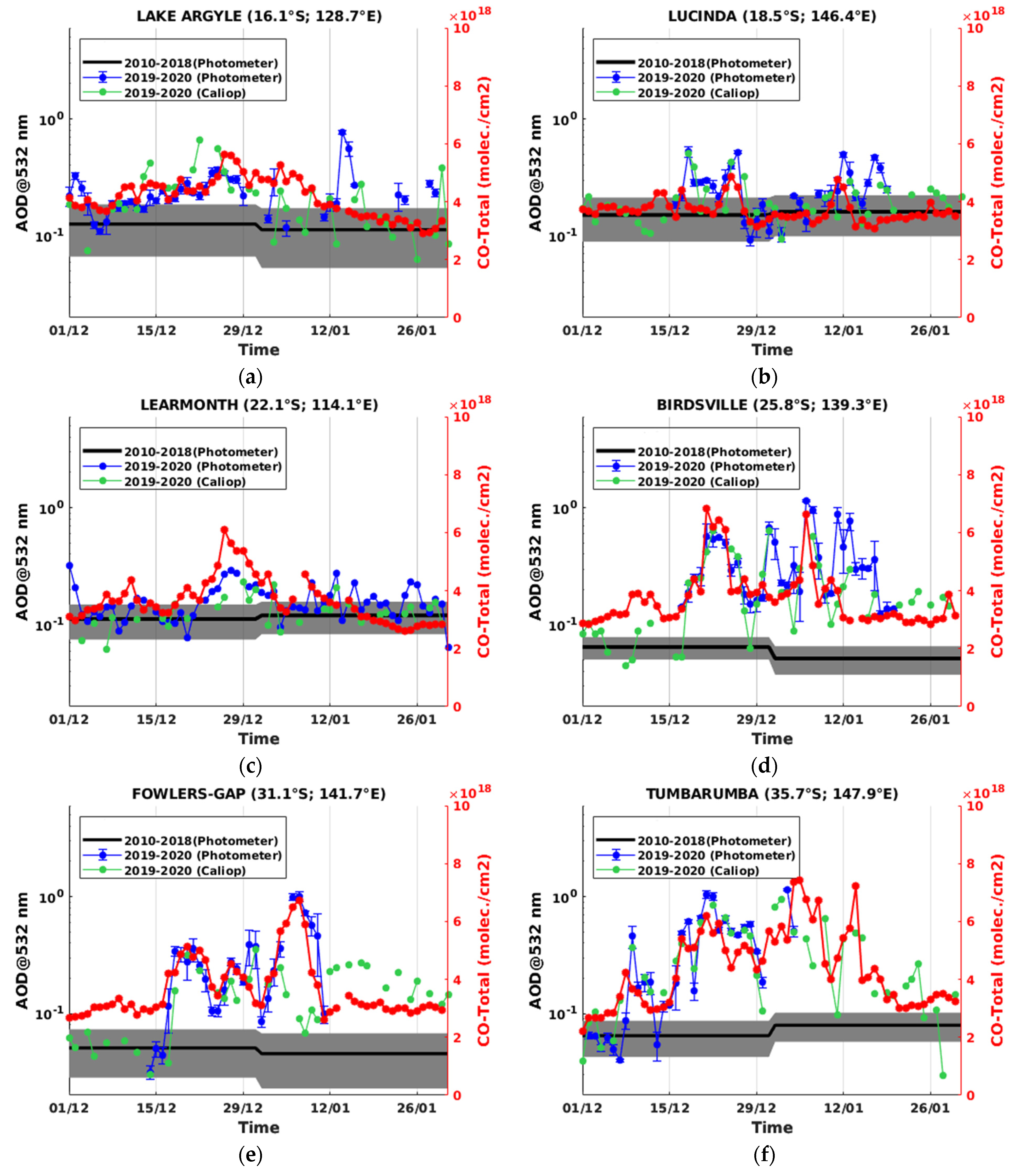 Remotesensing 13 03092 g003