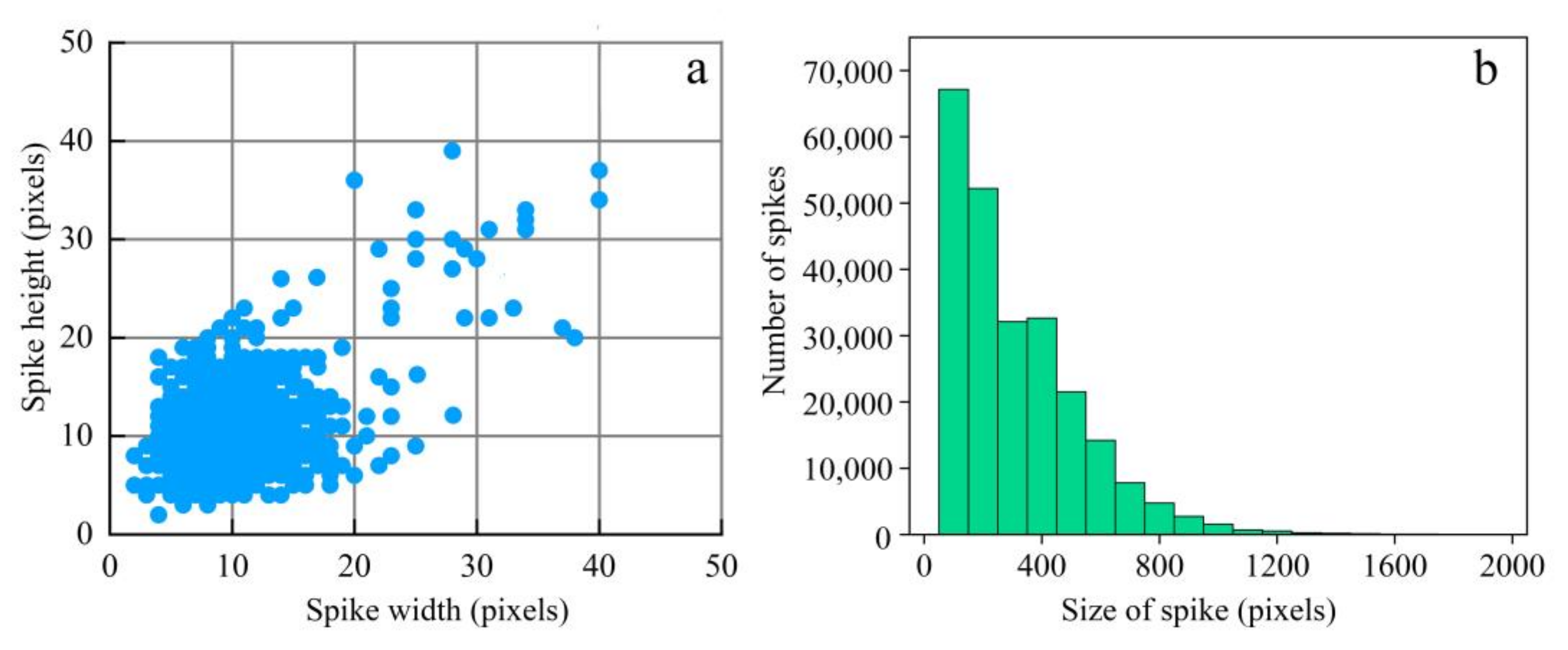 Remotesensing 13 03095 g007