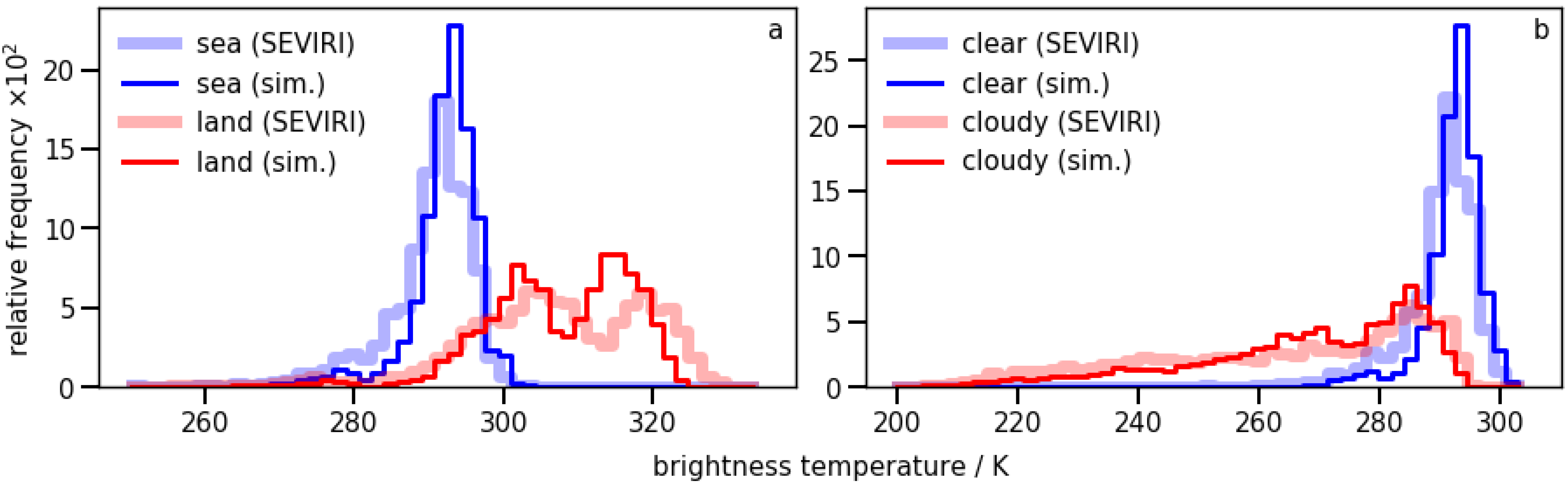 Remote Sensing Free Full Text The New Volcanic Ash Satellite Retrieval Vacos Using Msg Seviri And Artificial Neural Networks 1 Development Html