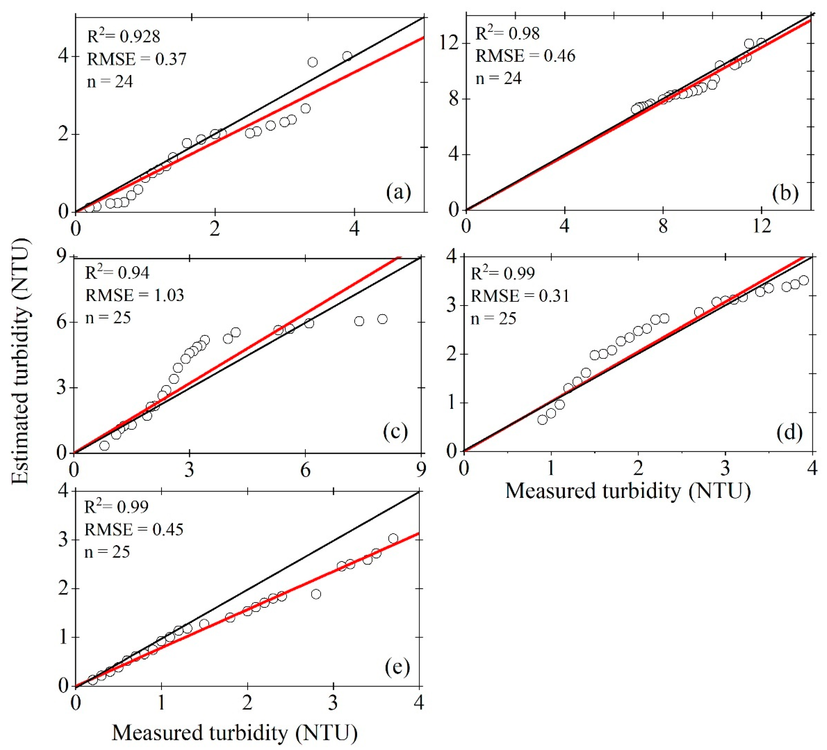 Remotesensing 13 03133 g004