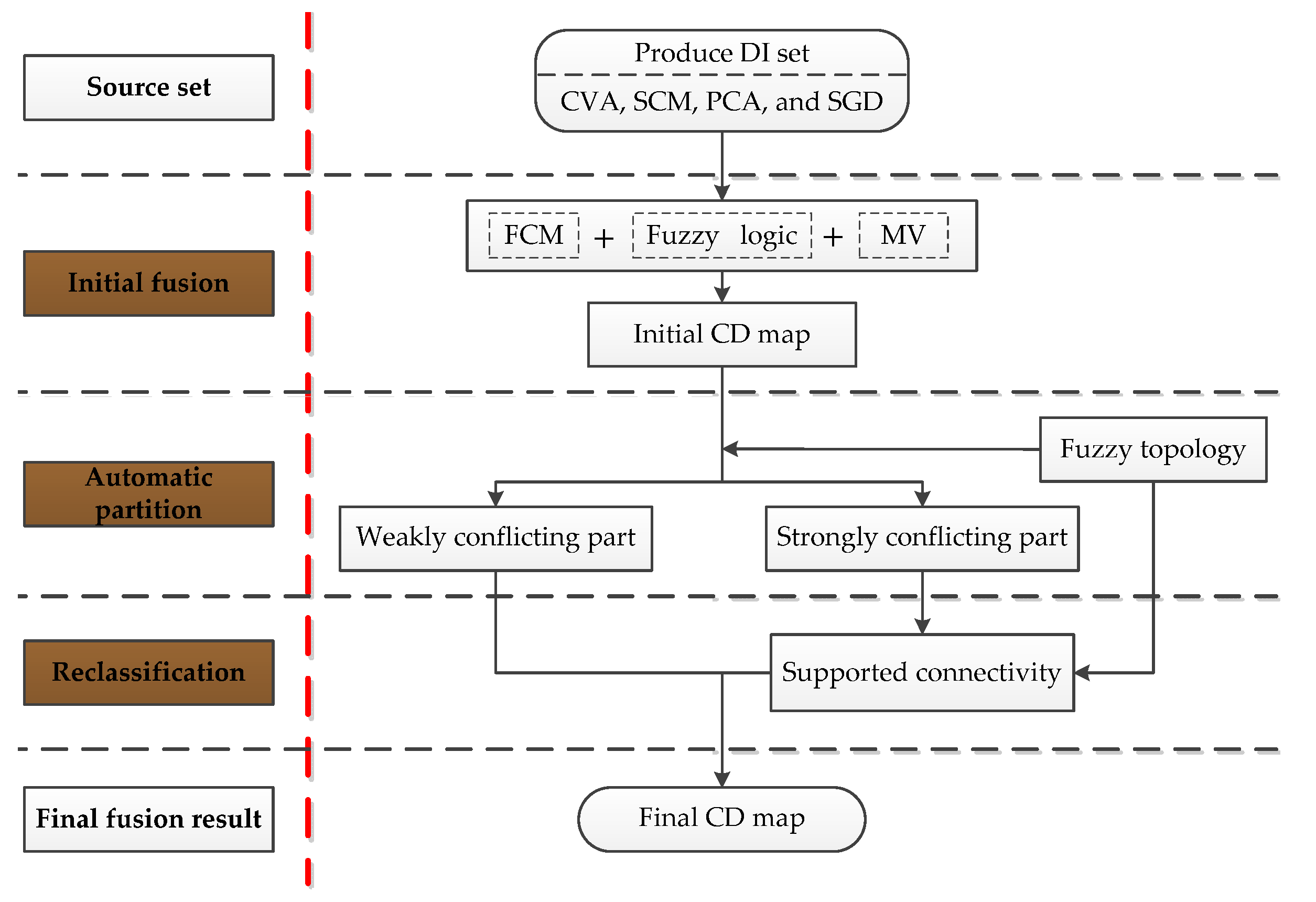 Remotesensing 13 03171 g005