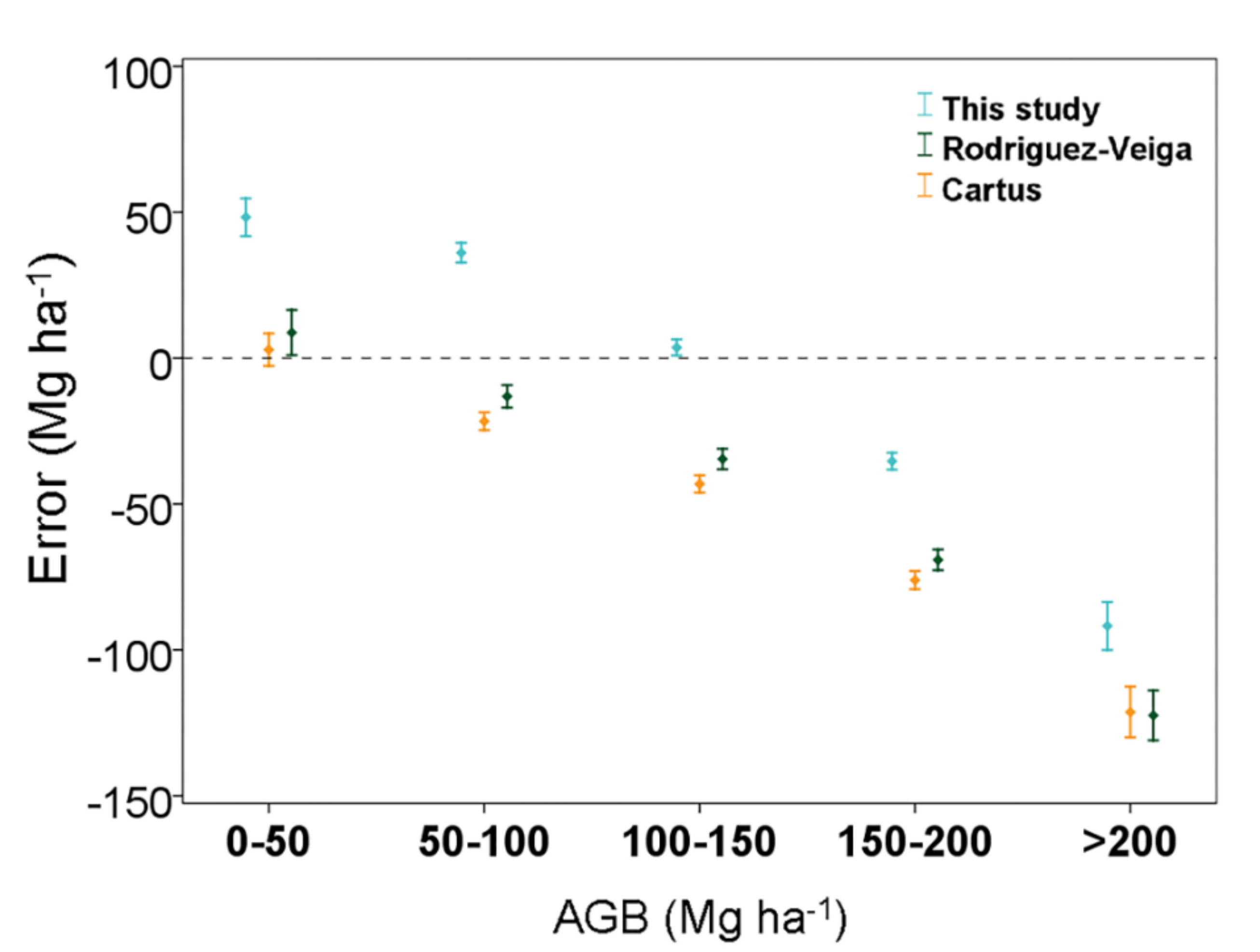 Remotesensing 13 03179 g007