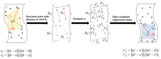 Super-SURF image geometrical registration algorithm flowchart