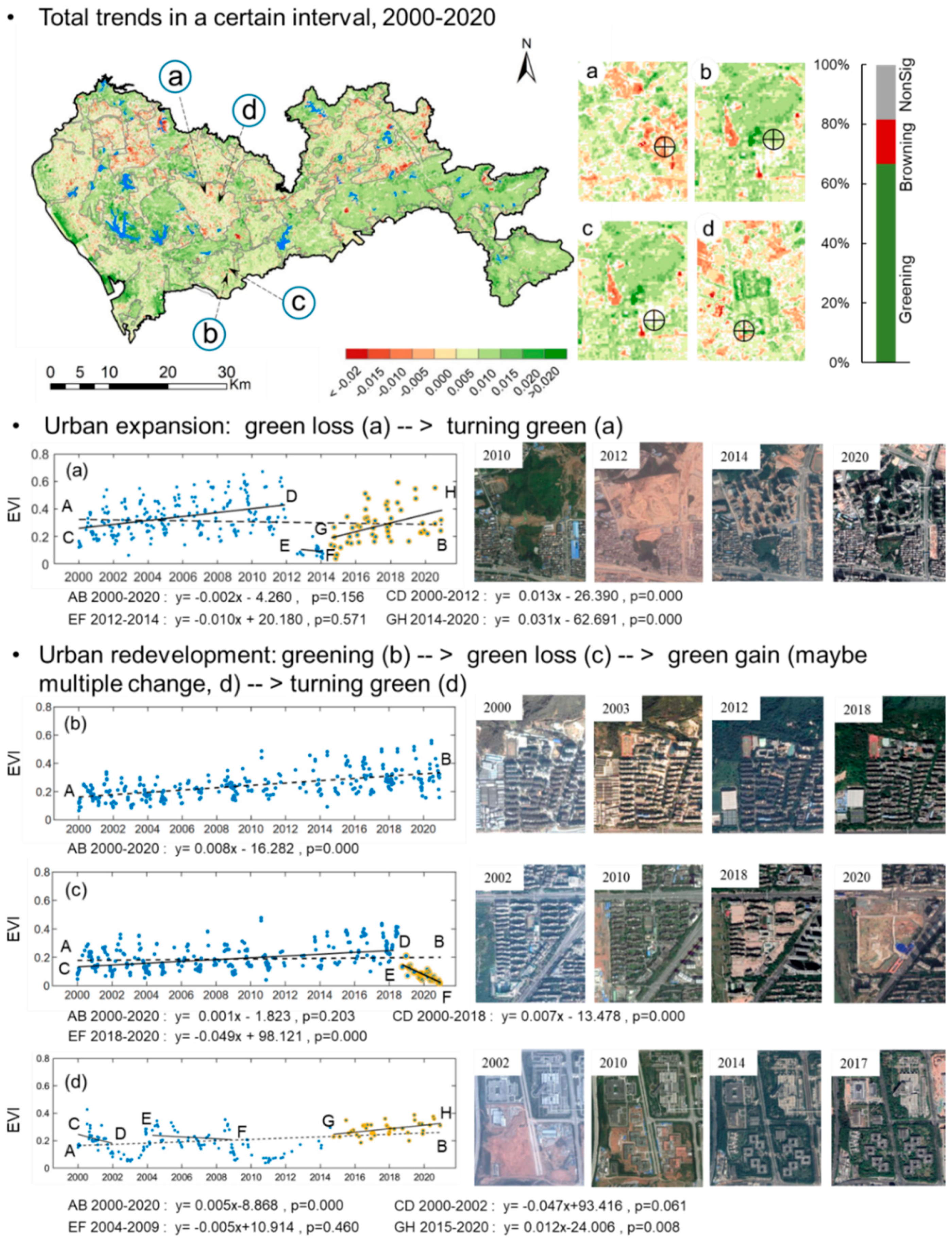 Remotesensing 13 03217 g003