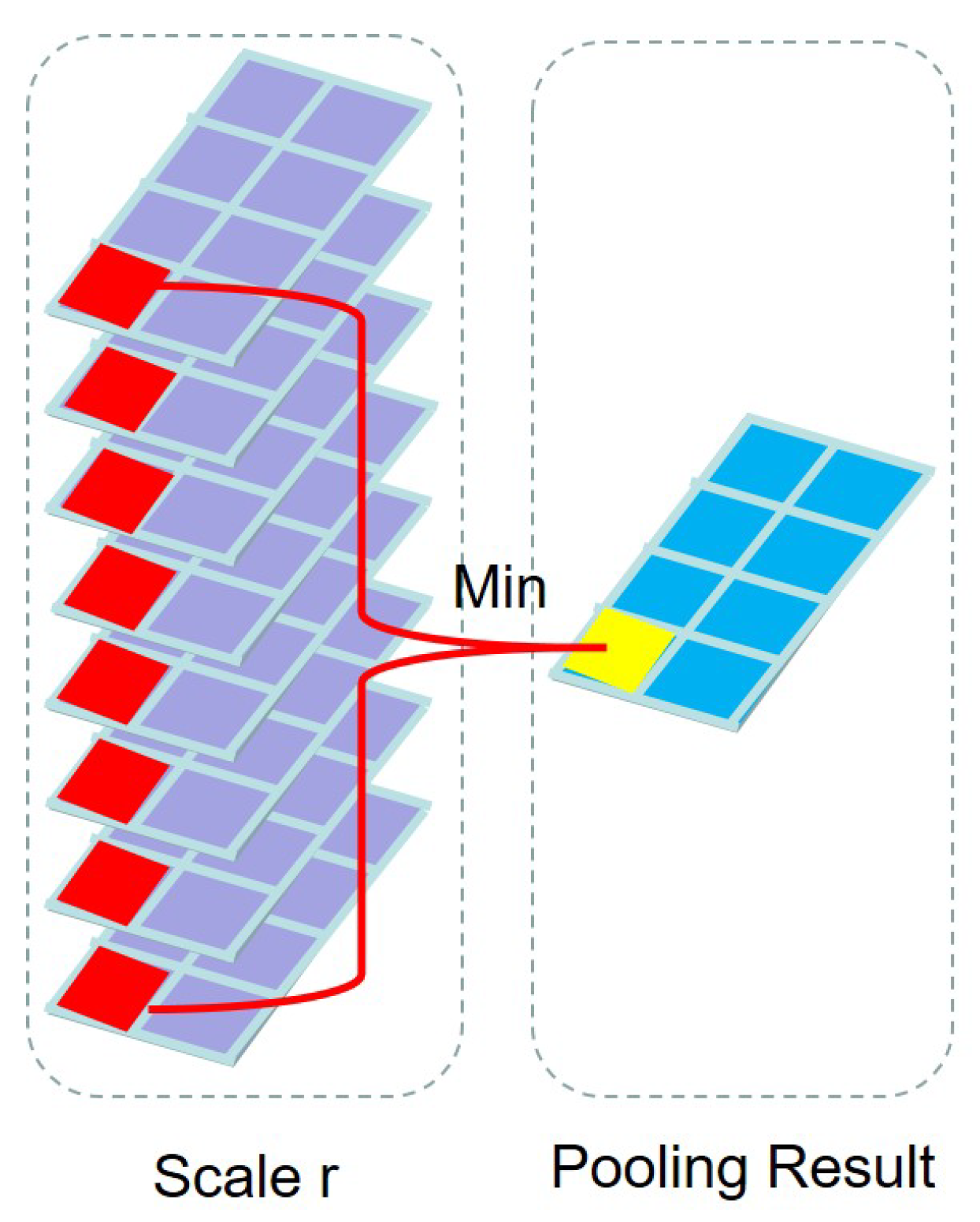 Remotesensing 13 03232 g005