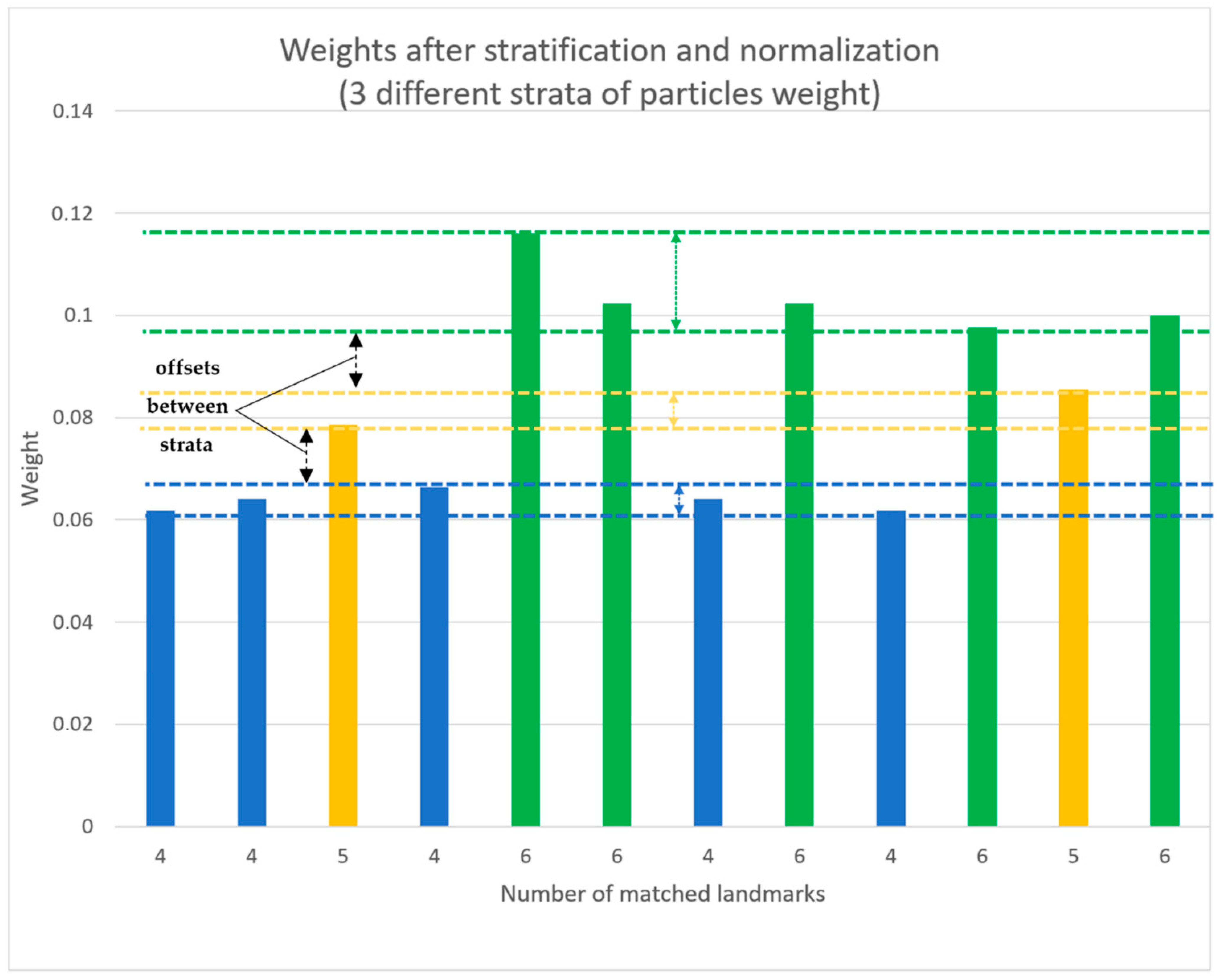 Remotesensing 13 03233 g006