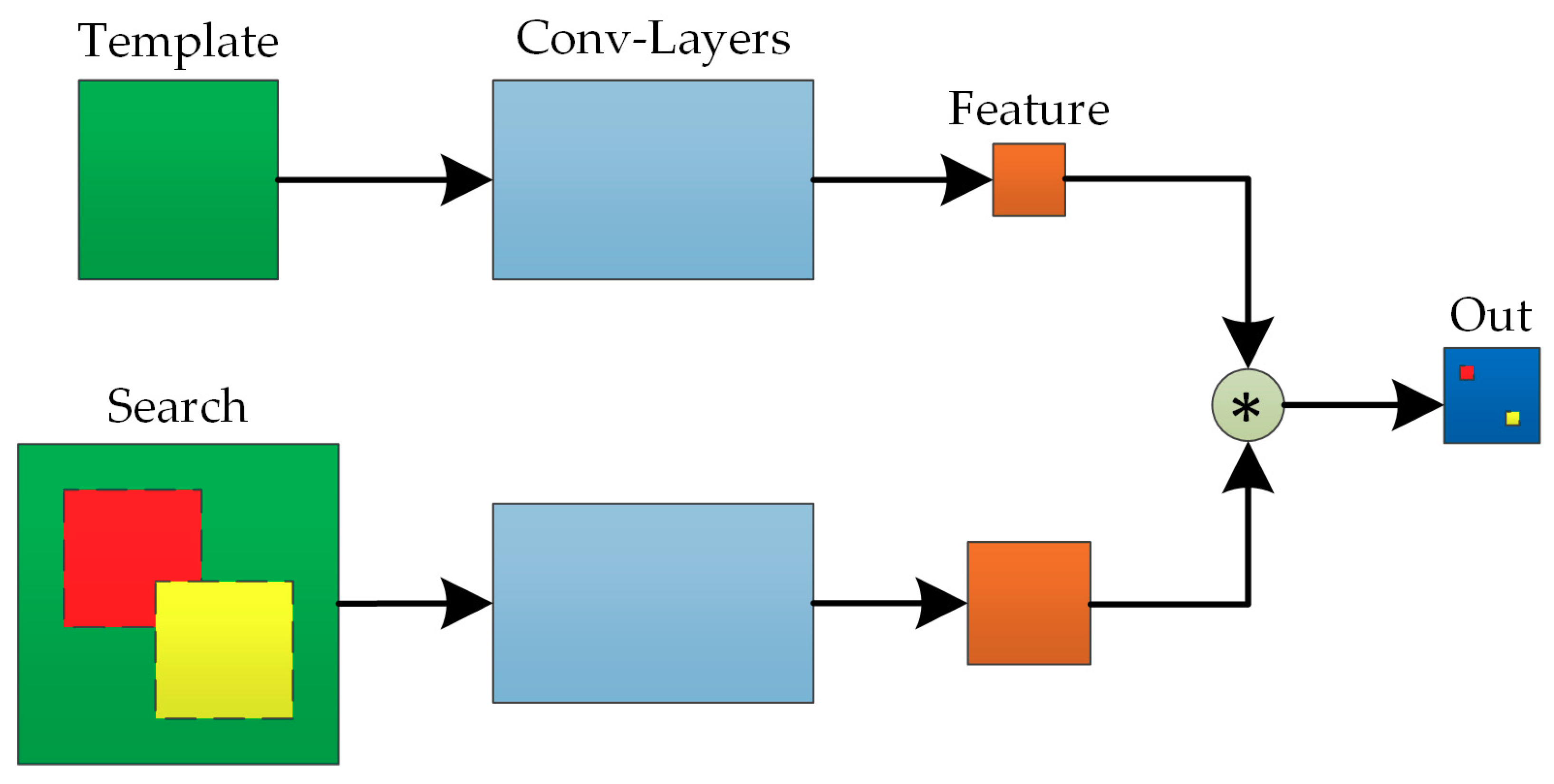 Remotesensing 13 03234 g001