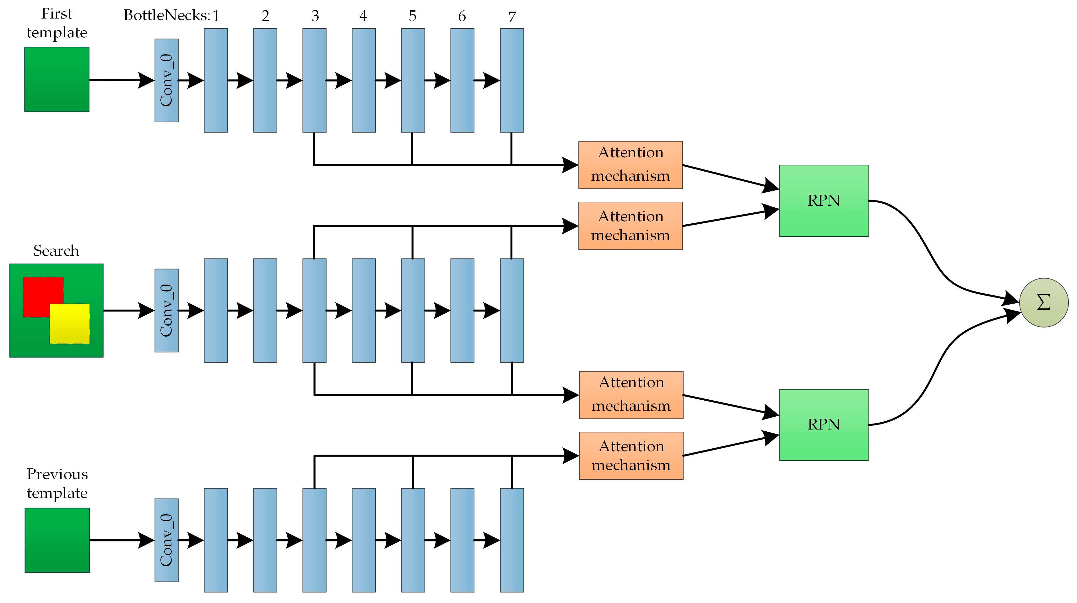 Remotesensing 13 03234 g003