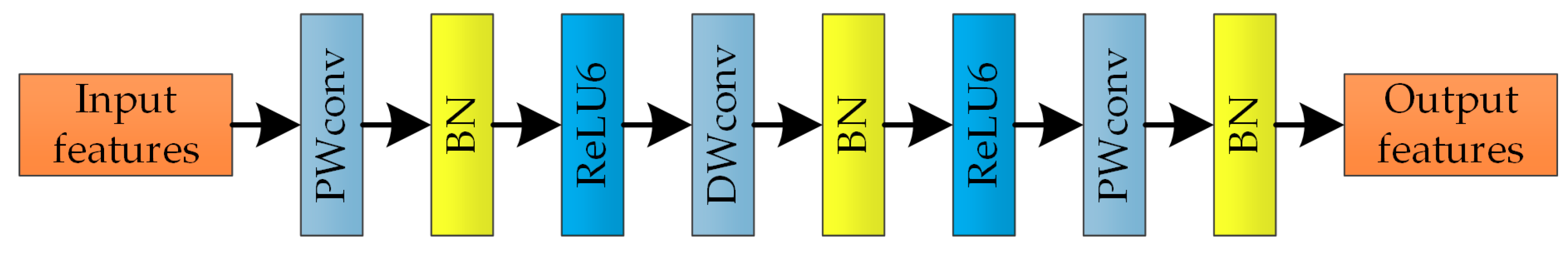 Remotesensing 13 03234 g004