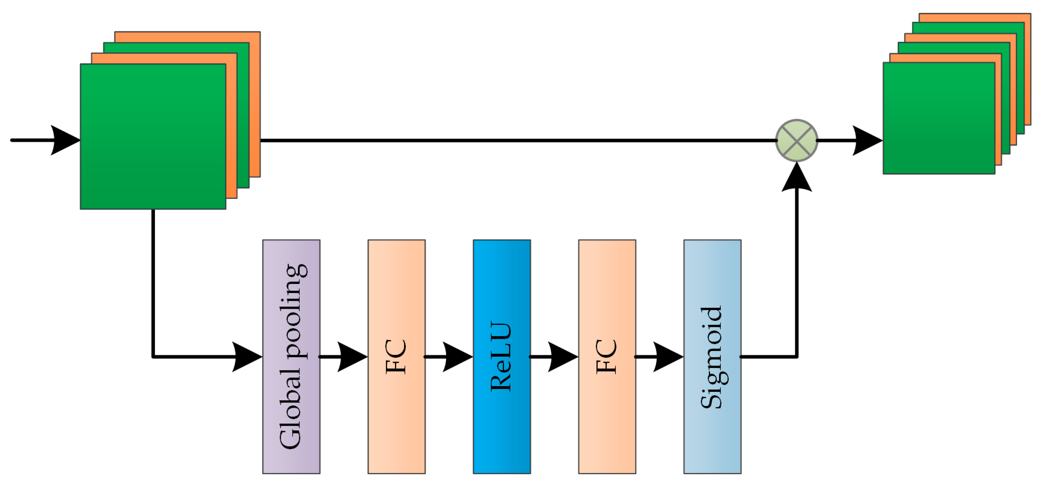 Remotesensing 13 03234 g005