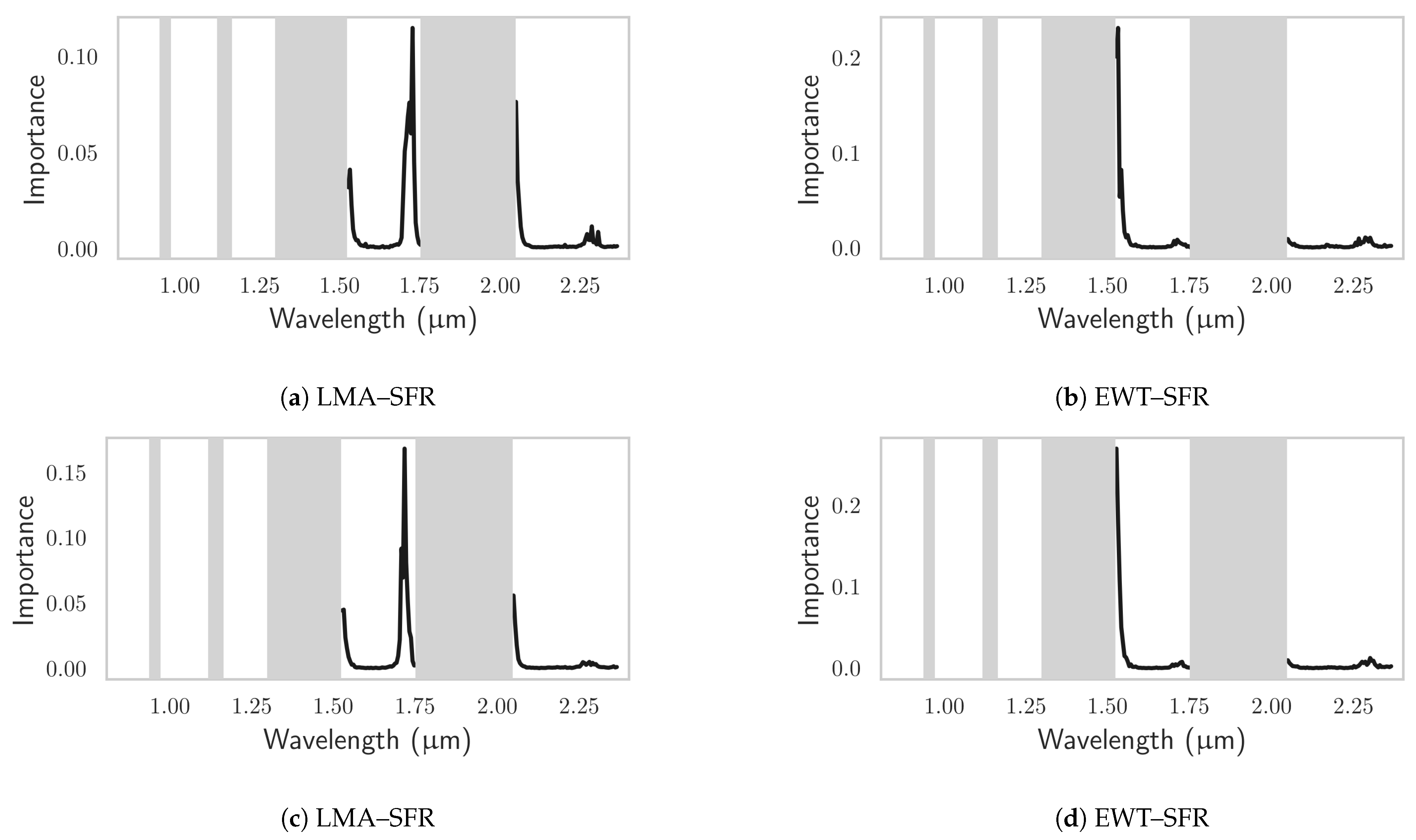 Remotesensing 13 03235 g0a3 Remotesensing 13 03235 g0a3