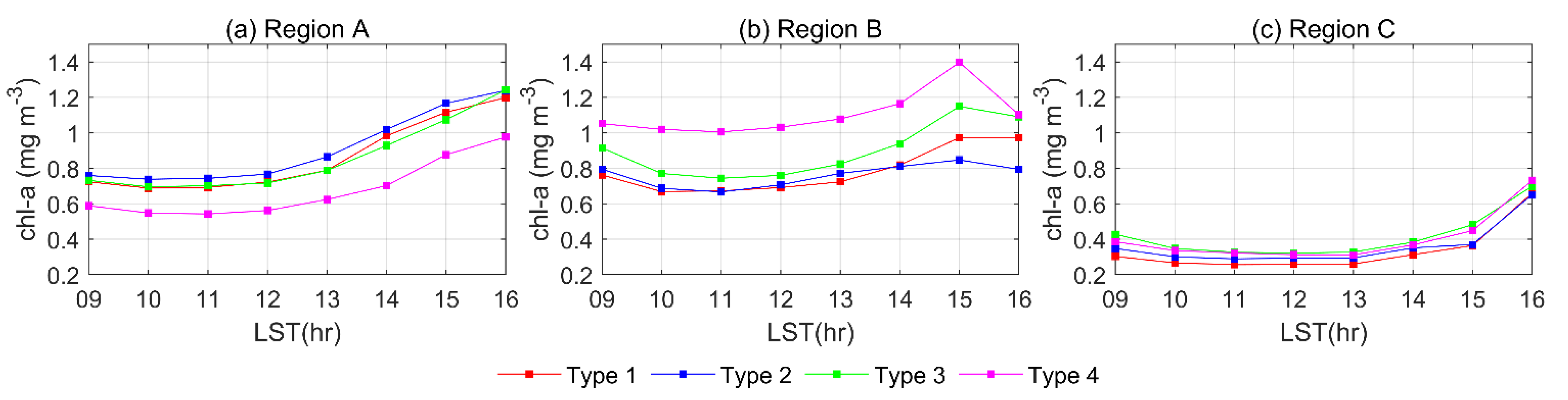 Remotesensing 13 03250 g005