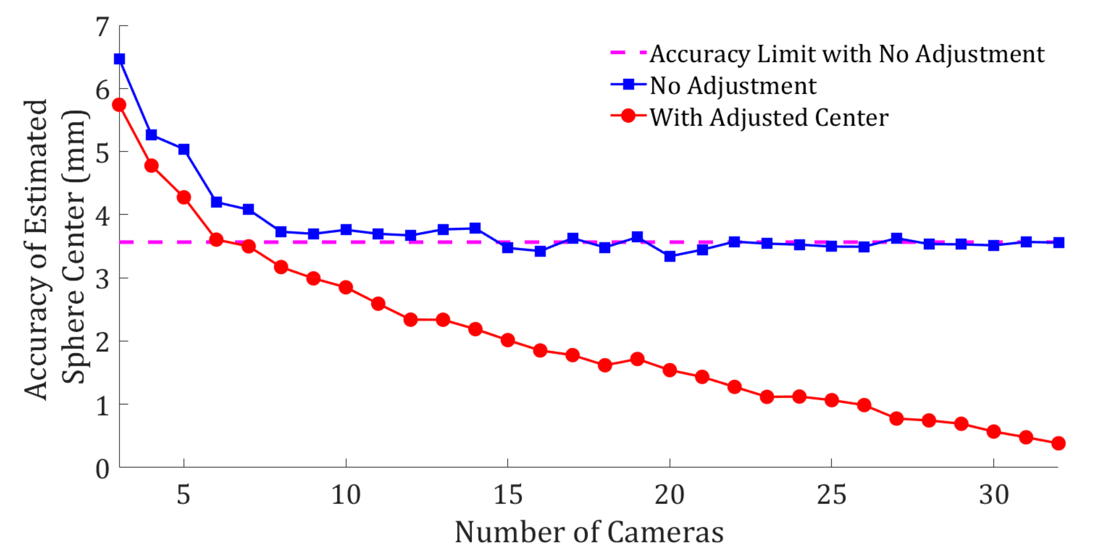 Remotesensing 13 03269 g007