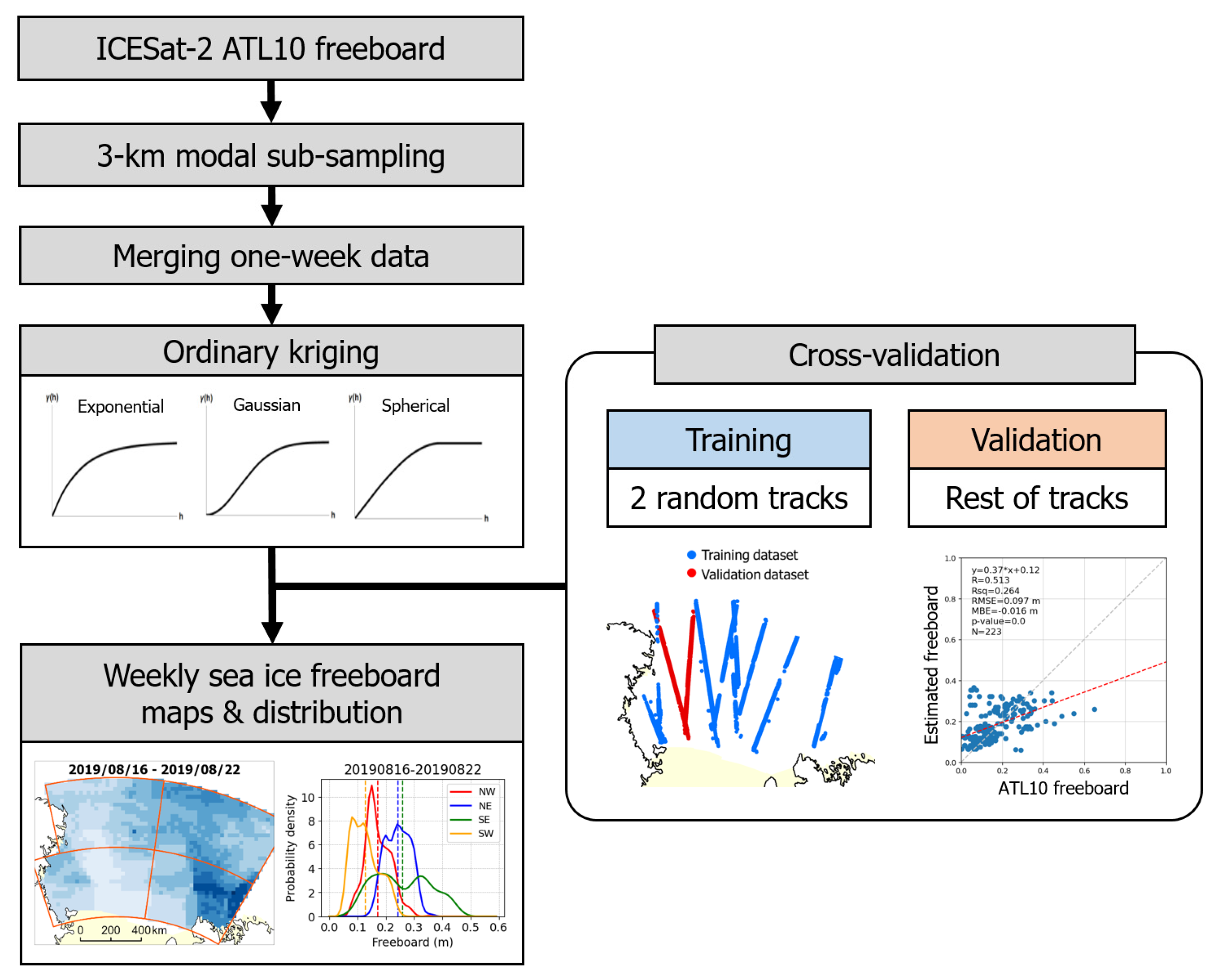 Remotesensing 13 03277 g004 Remotesensing 13 03277 g004