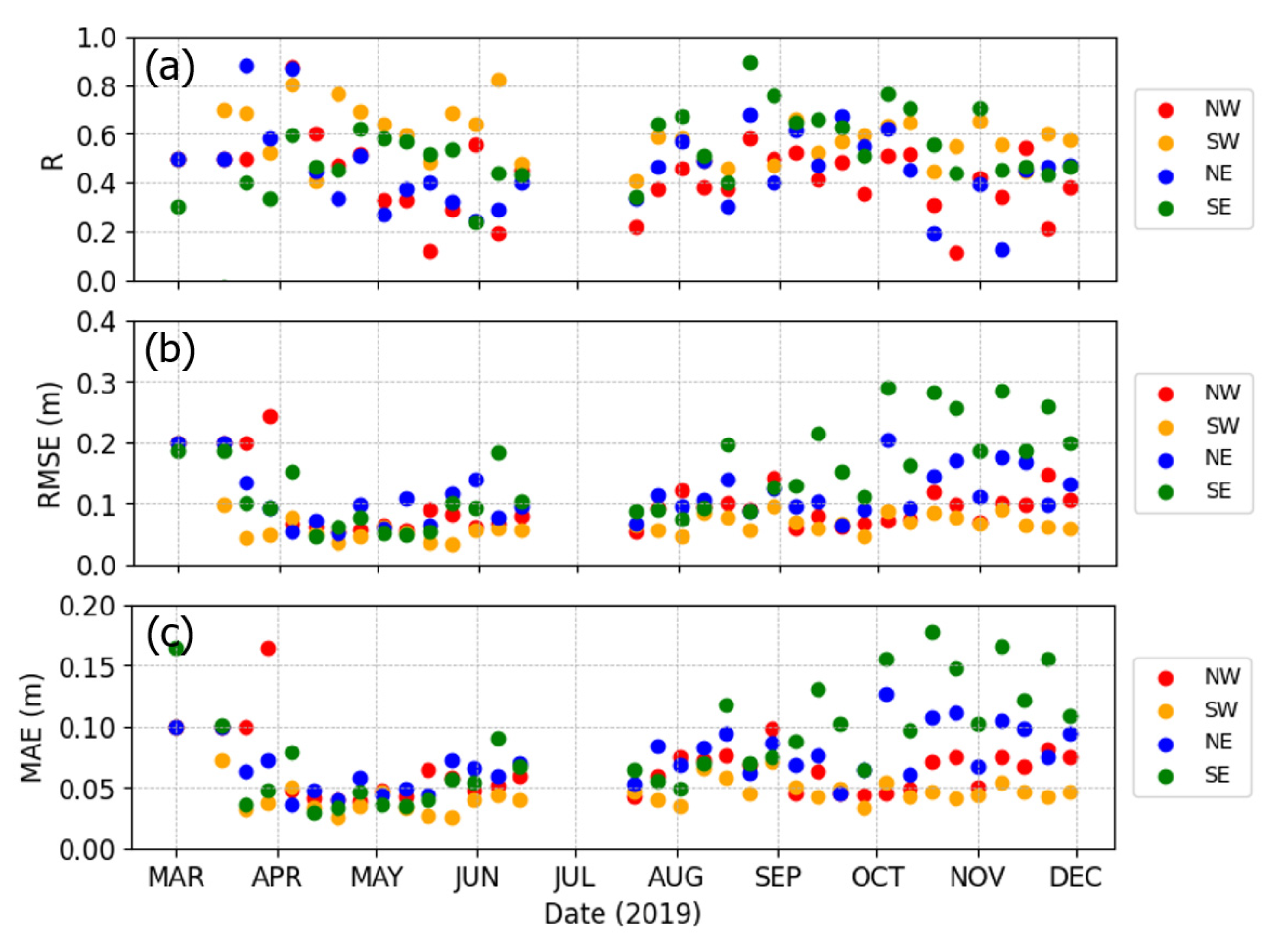 Remotesensing 13 03277 g007 Remotesensing 13 03277 g007