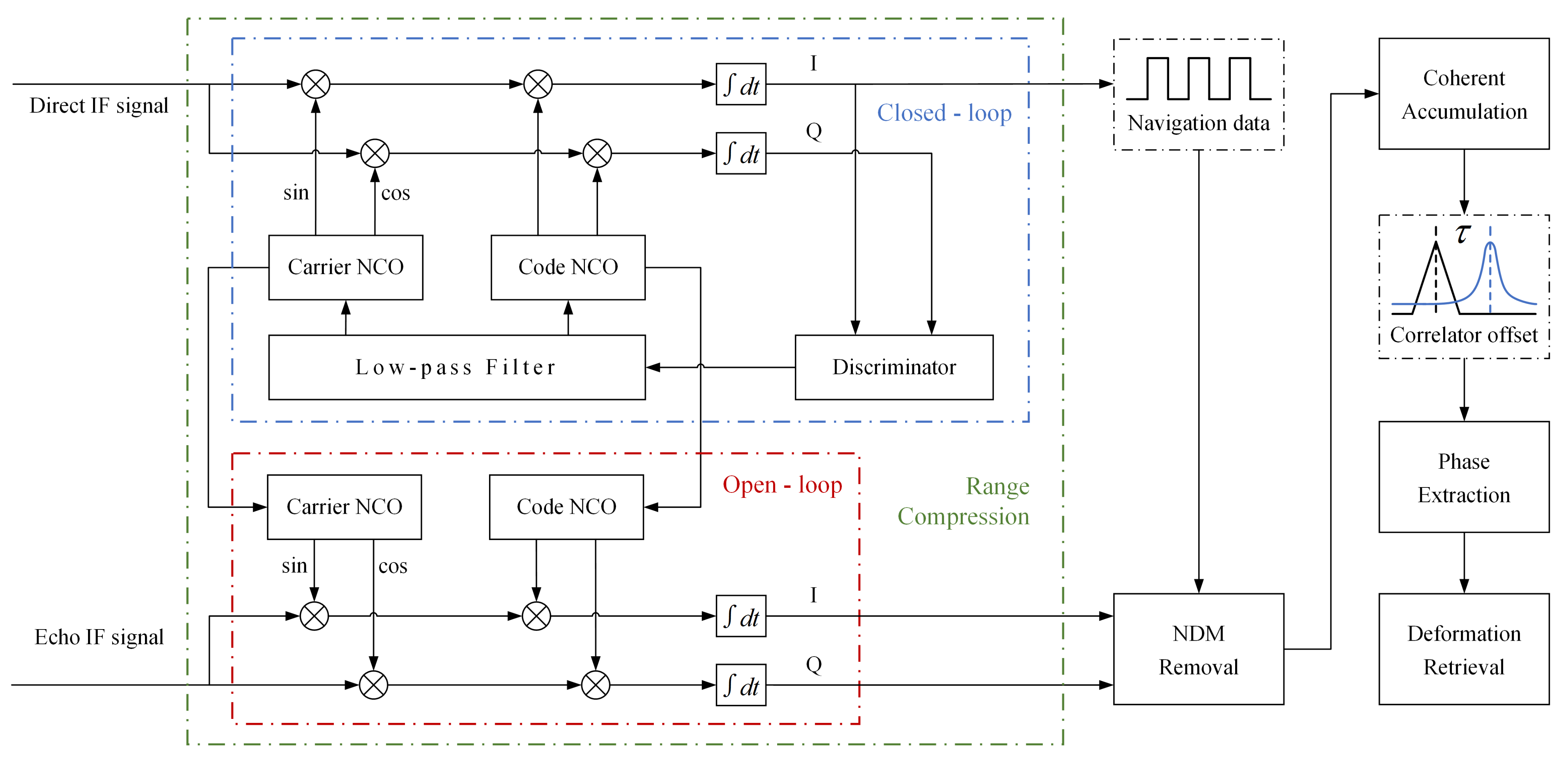 Remotesensing 13 03285 g003