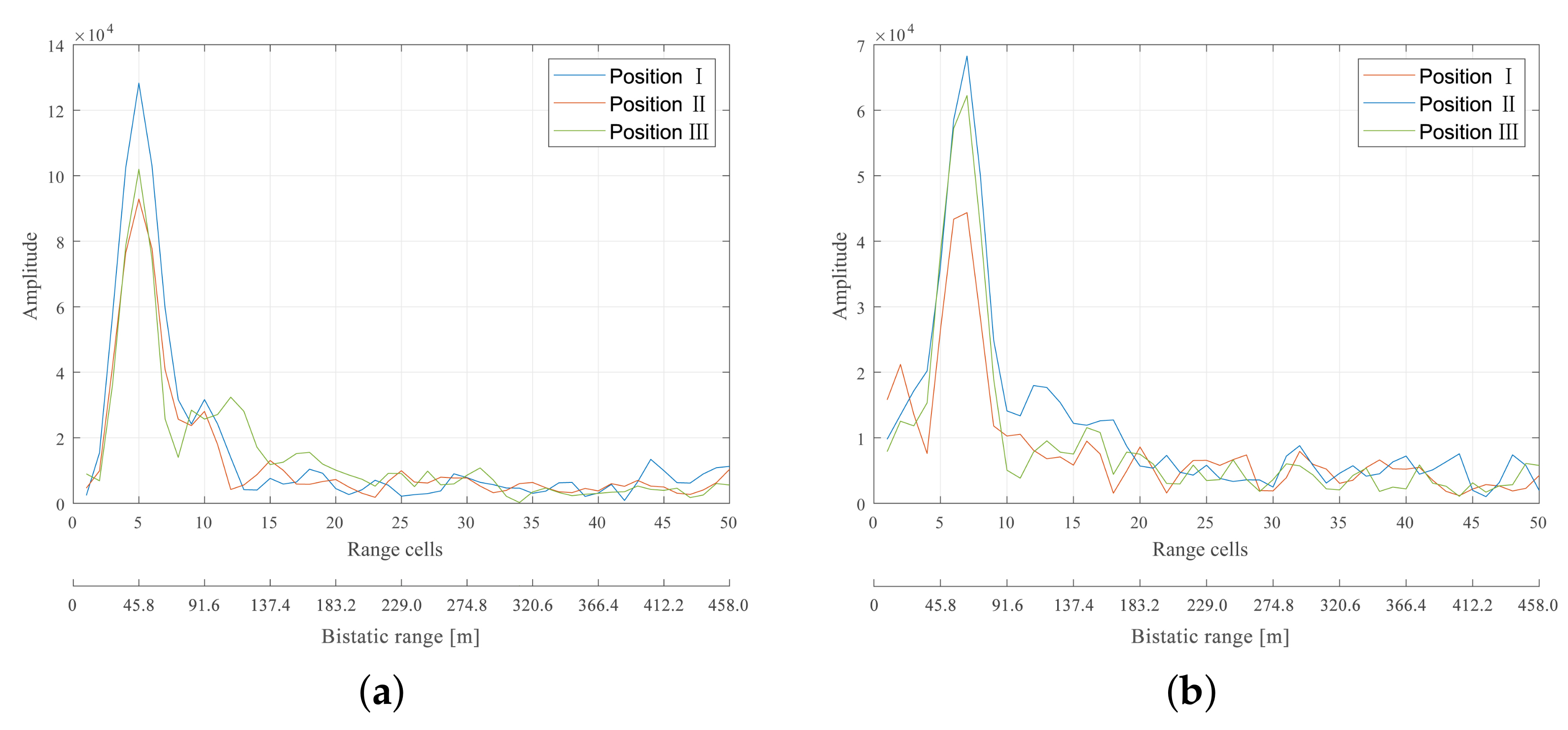 Remotesensing 13 03285 g007