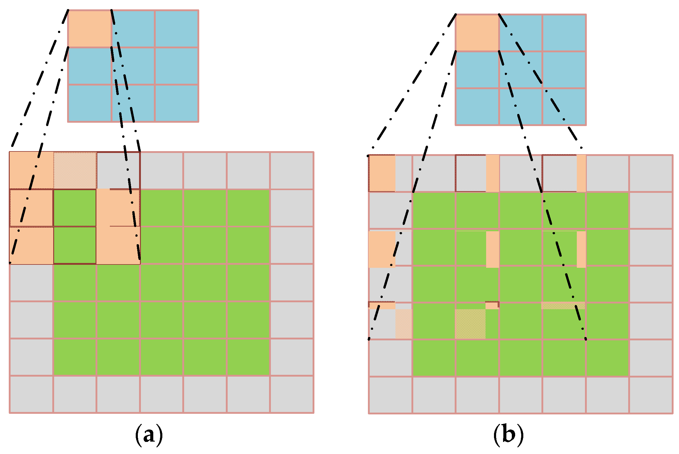 Remotesensing 13 03288 g007