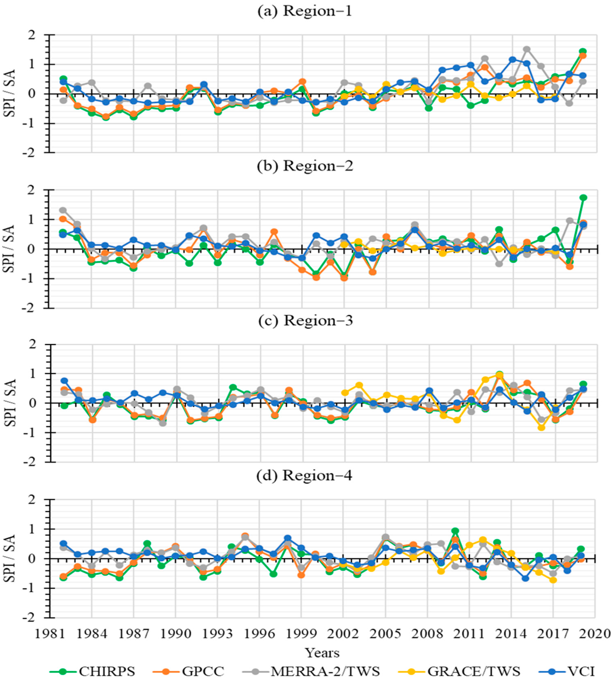 Remotesensing 13 03294 g005