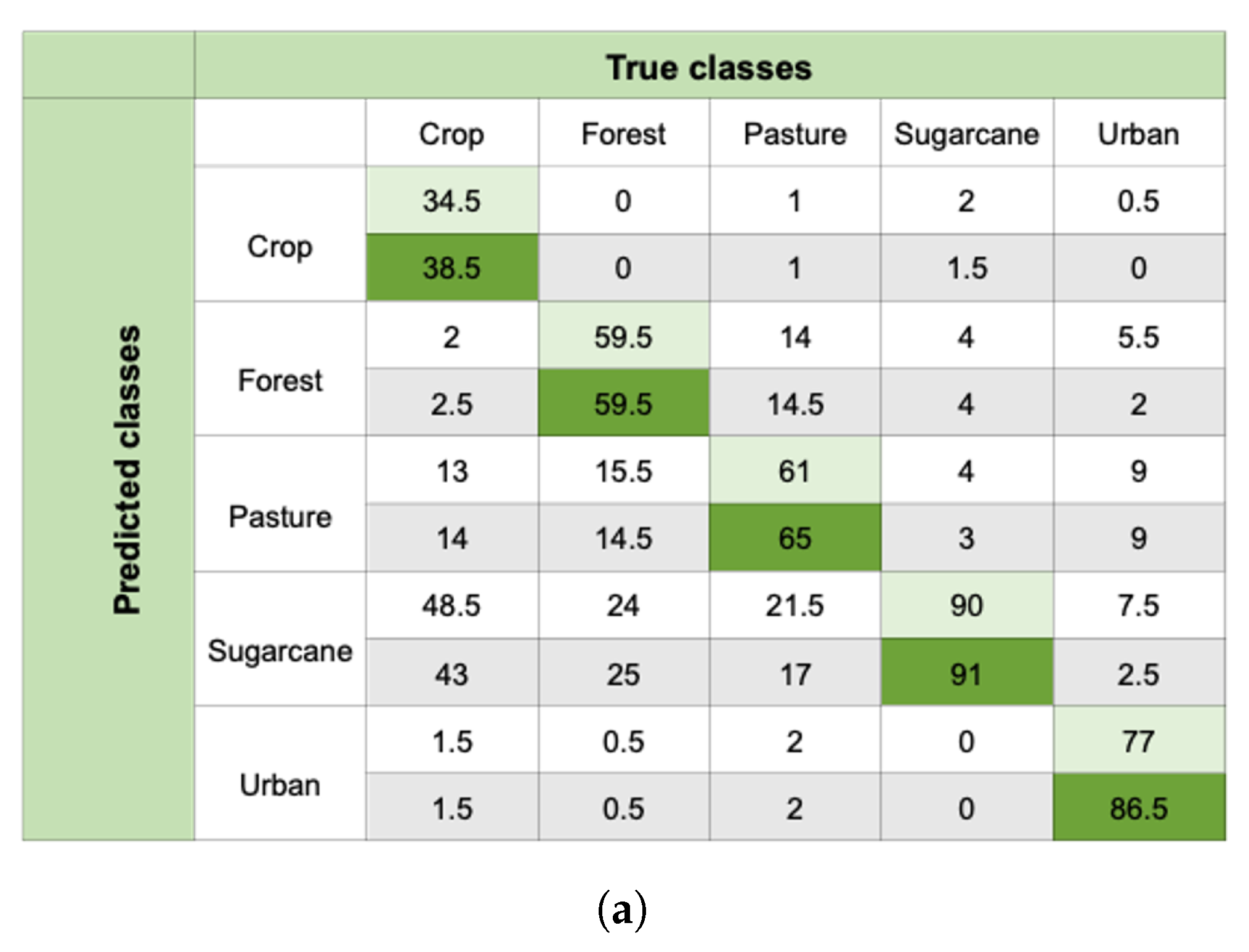 GCSE physics predicted grade boundaries based on pre-COVID