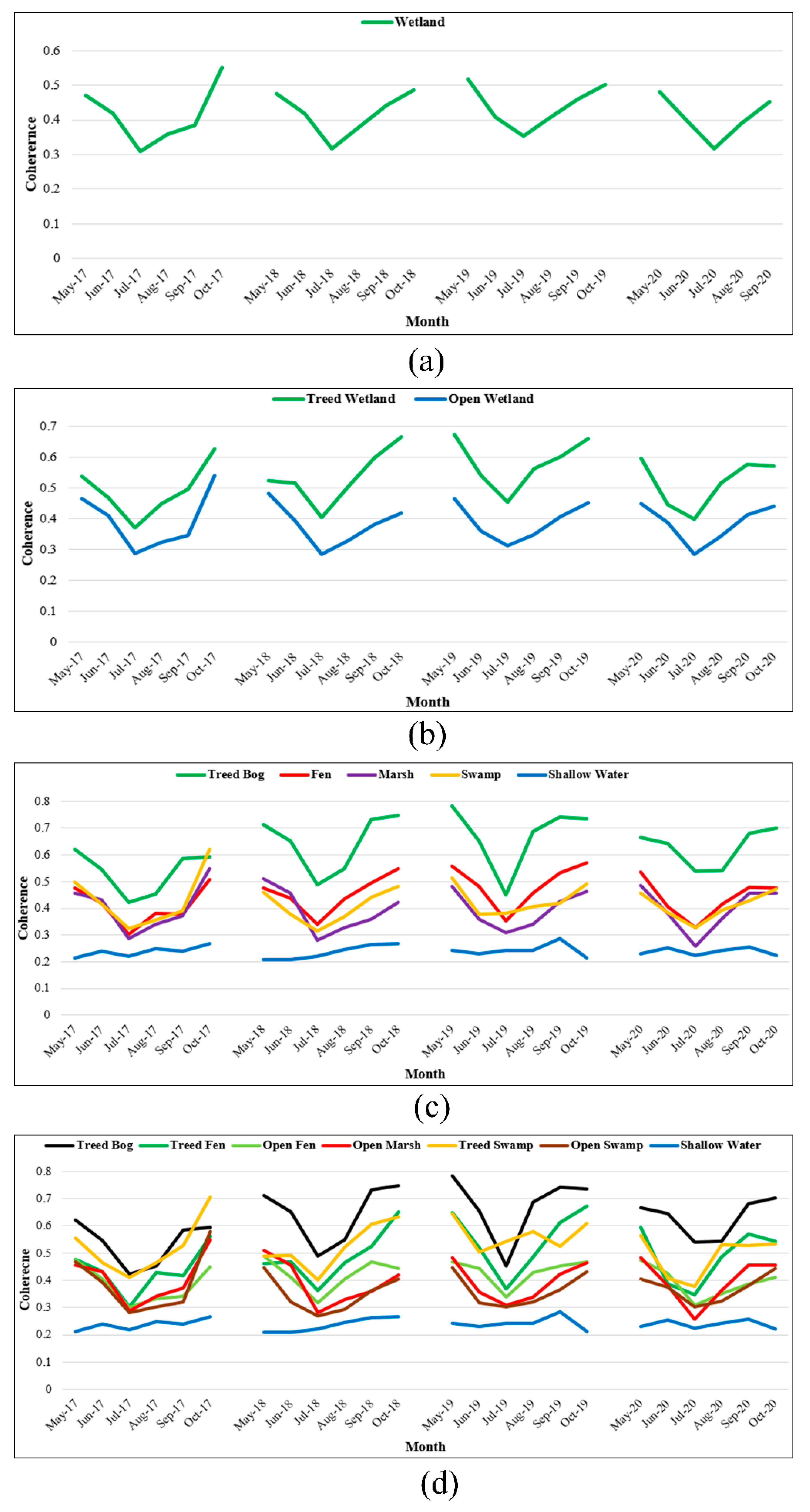 Remotesensing 13 03315 g005 Remotesensing 13 03315 g005