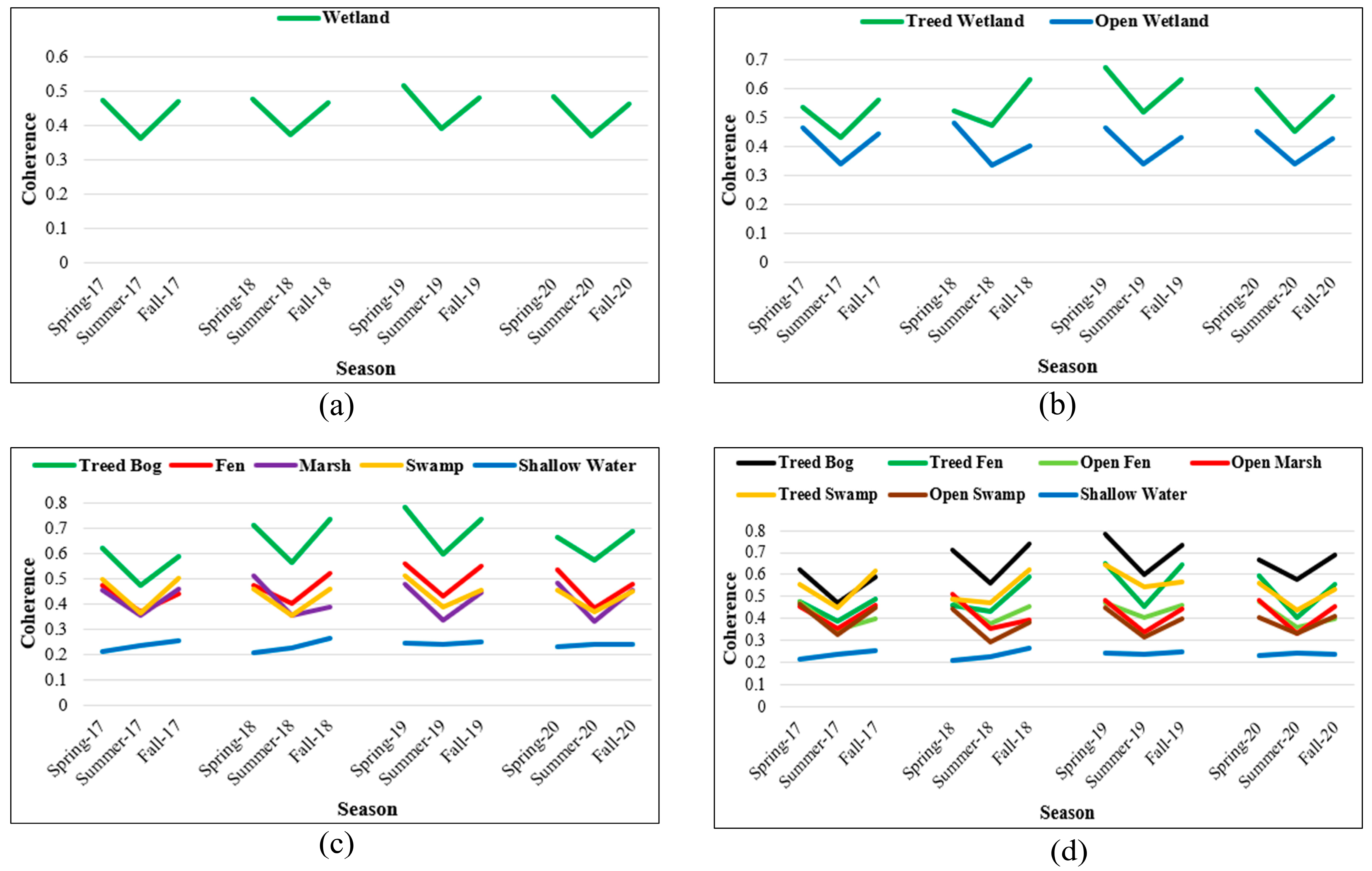 Remotesensing 13 03315 g006 Remotesensing 13 03315 g006