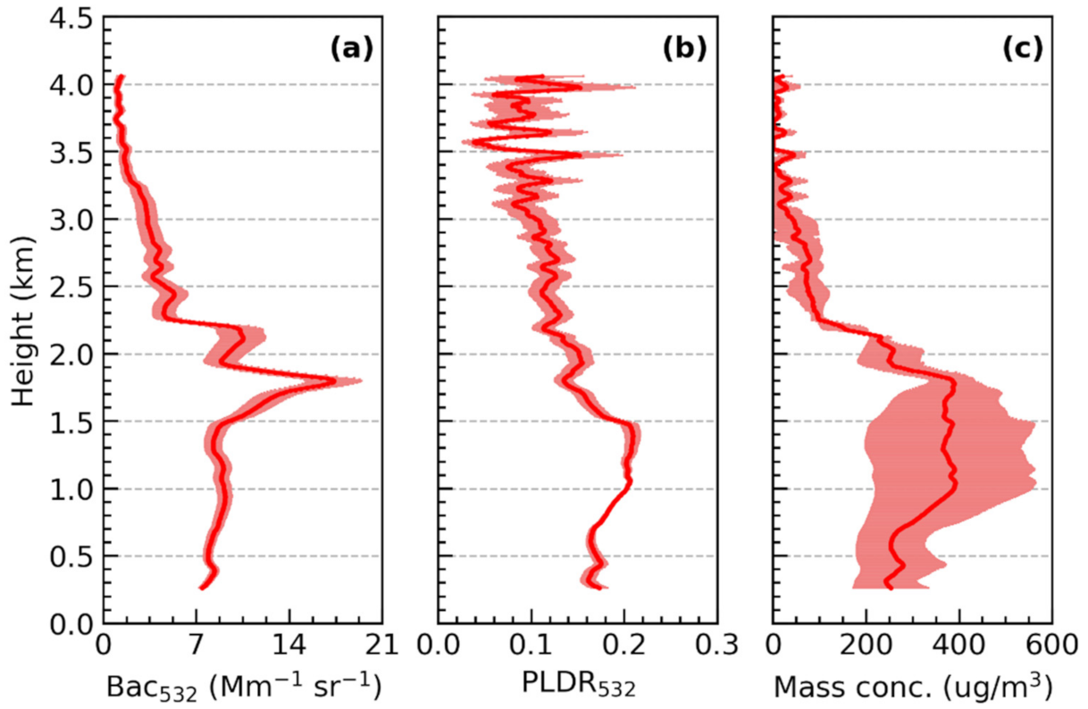 Remotesensing 13 03326 g001