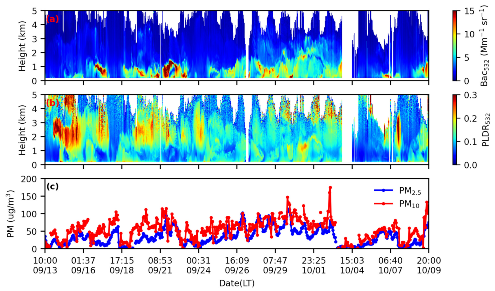 Remotesensing 13 03326 g002