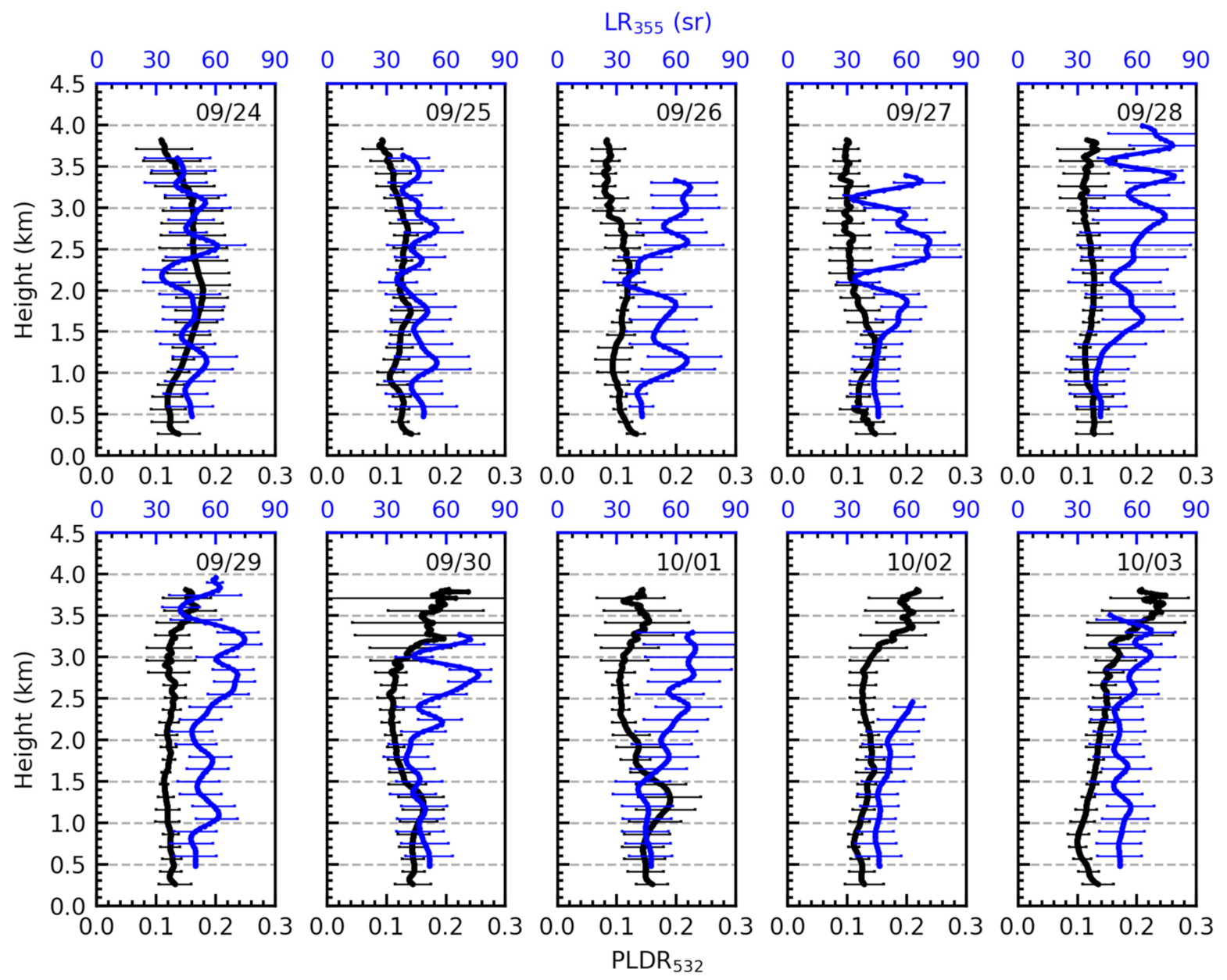 Remotesensing 13 03326 g007