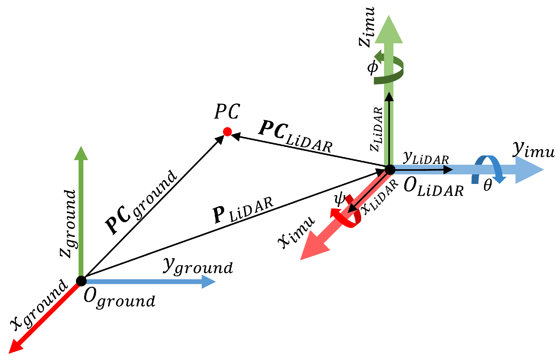 Remotesensing 13 03356 g007