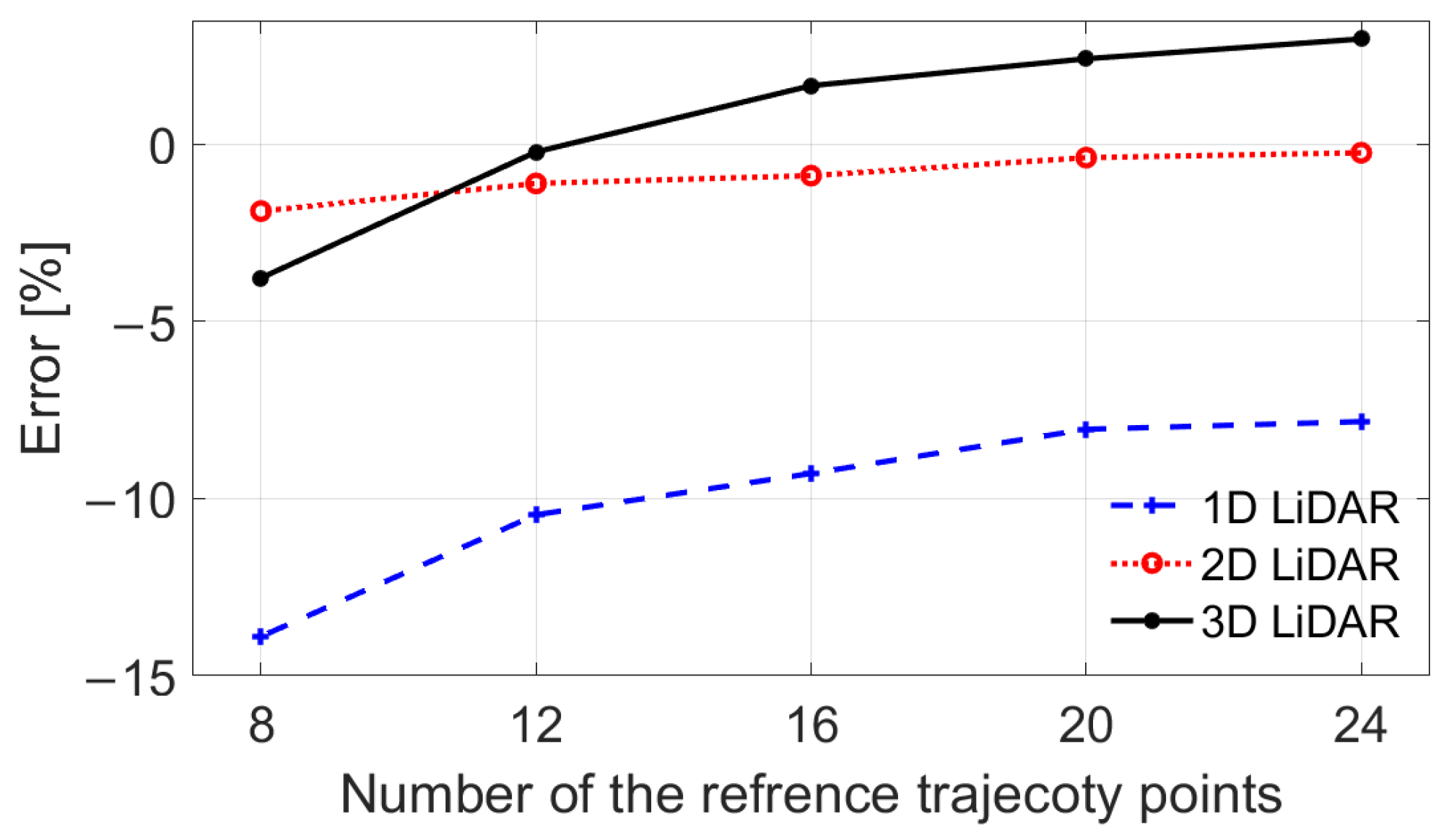 Remotesensing 13 03356 g013