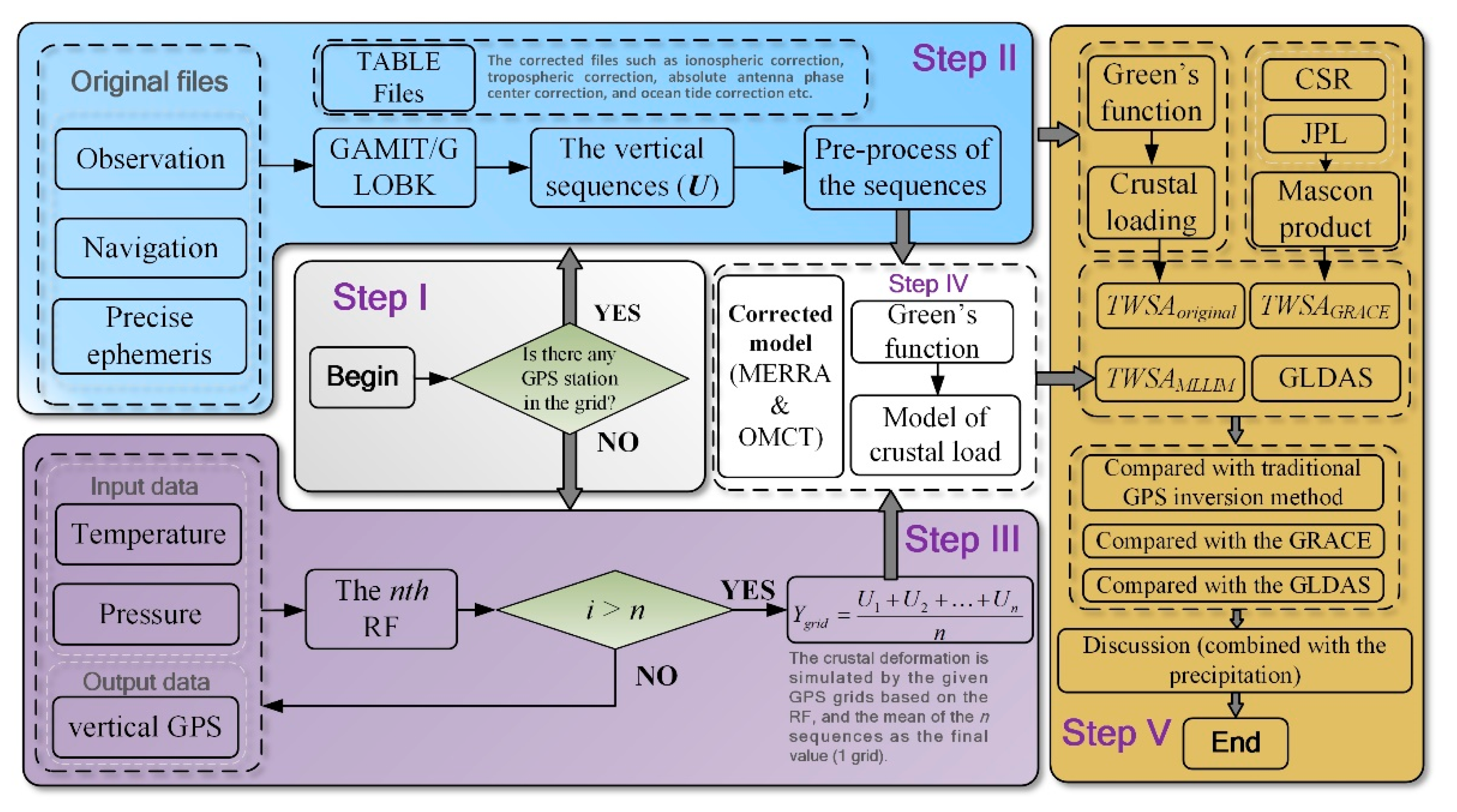 Remotesensing 13 03358 g004