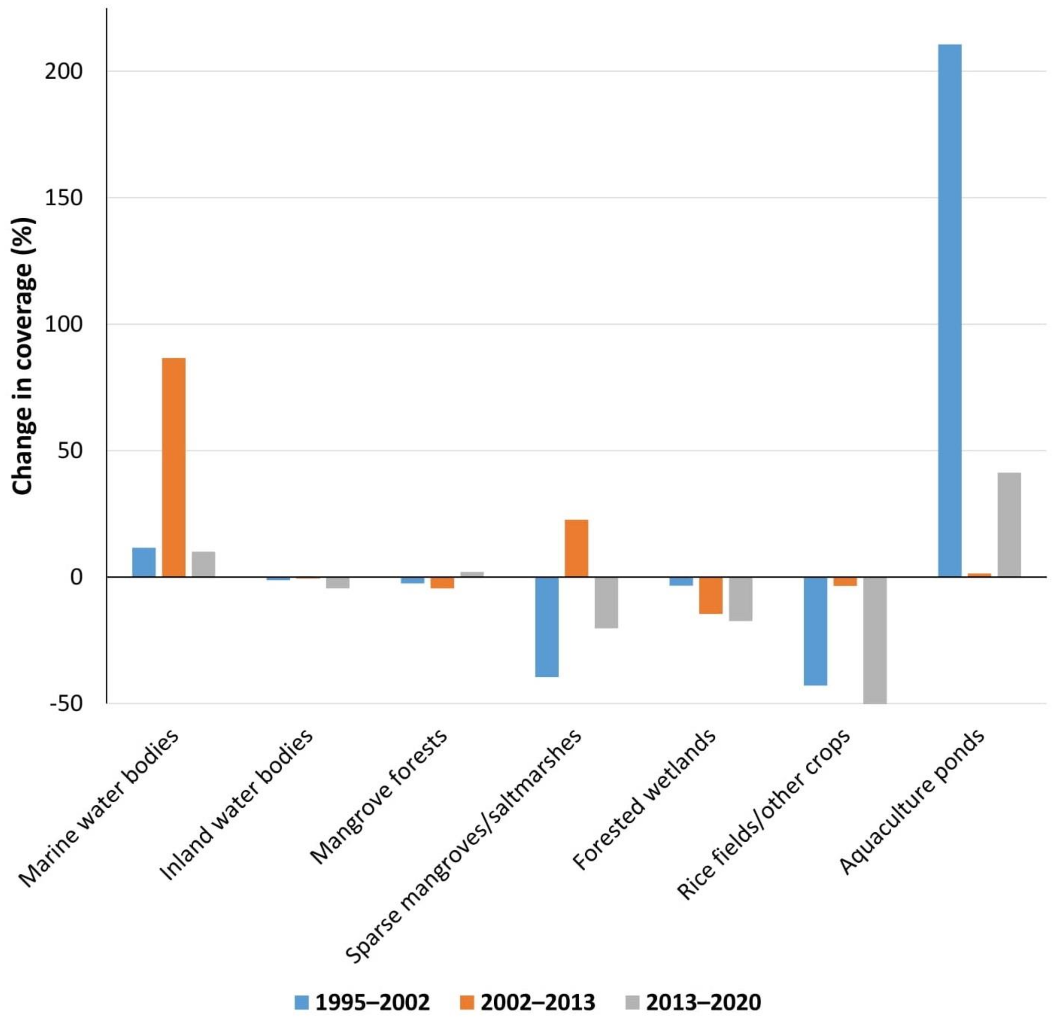Remotesensing 13 03359 g004