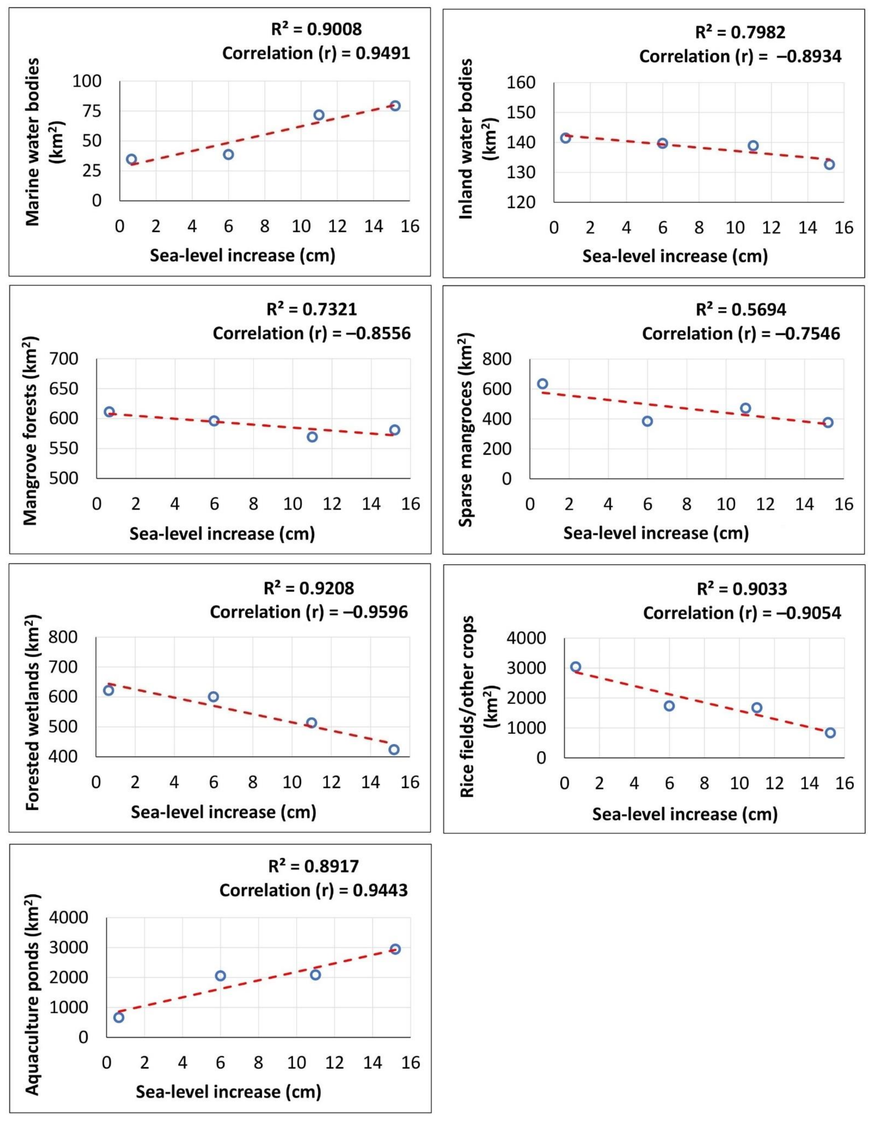 Remotesensing 13 03359 g006