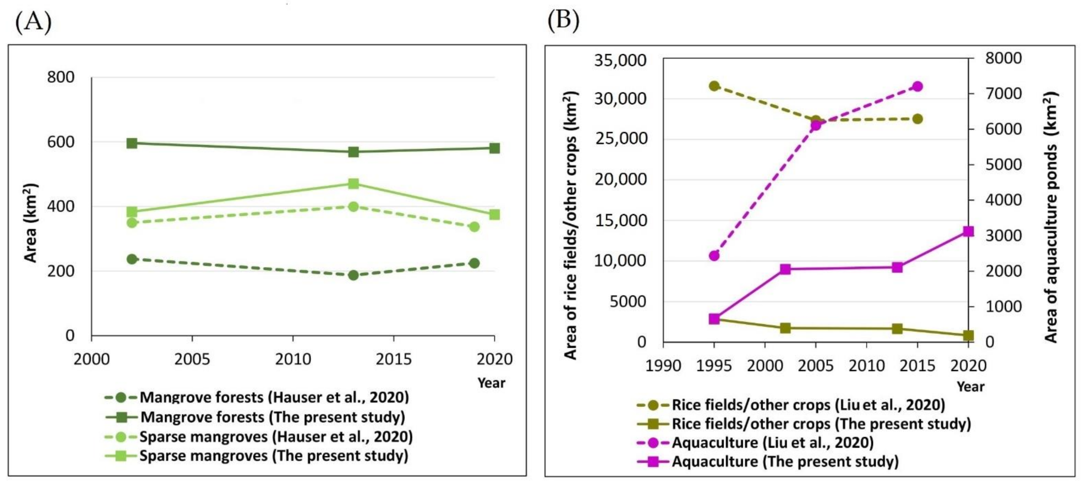 Remotesensing 13 03359 g007