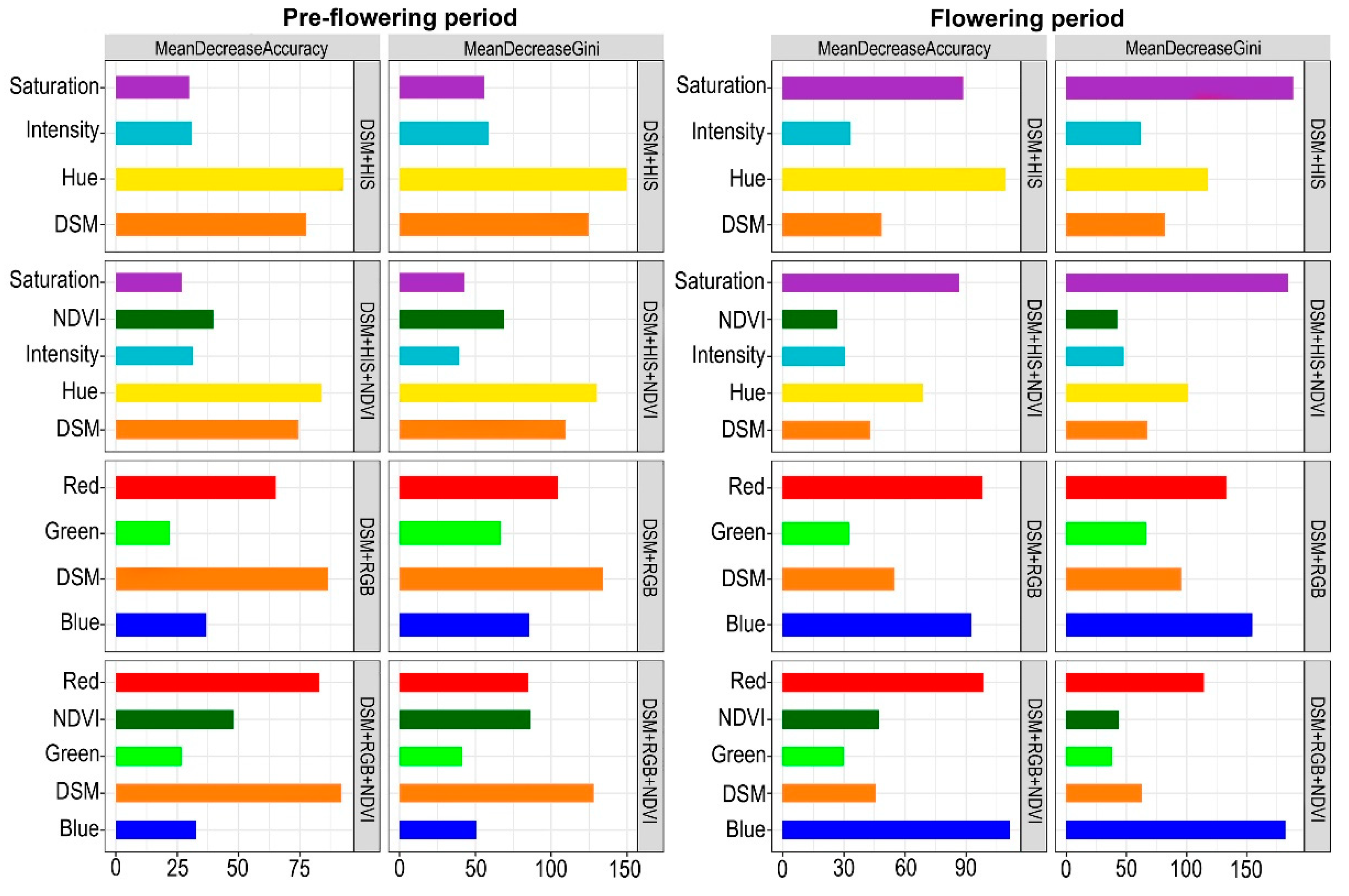 Remotesensing 13 03361 g004