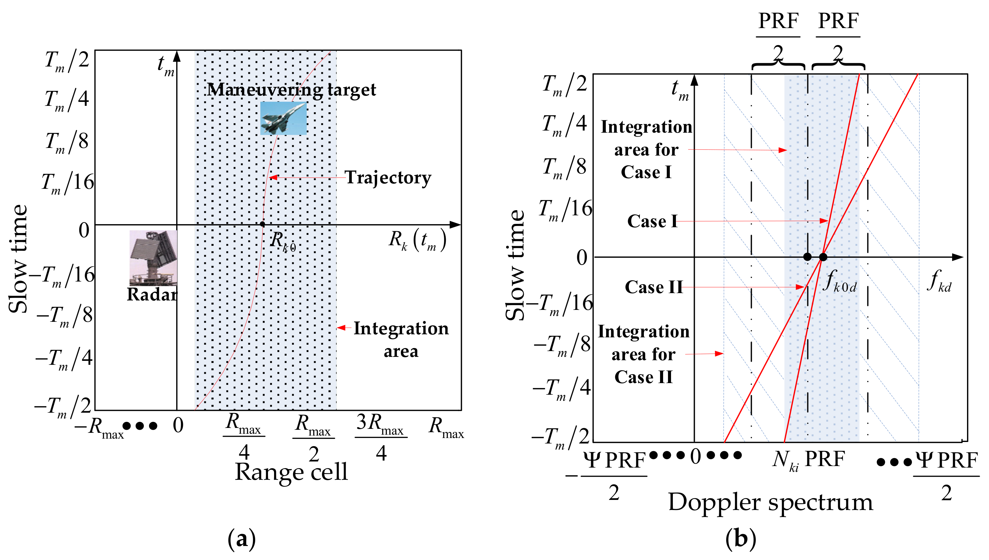 Remotesensing 13 03367 g001a