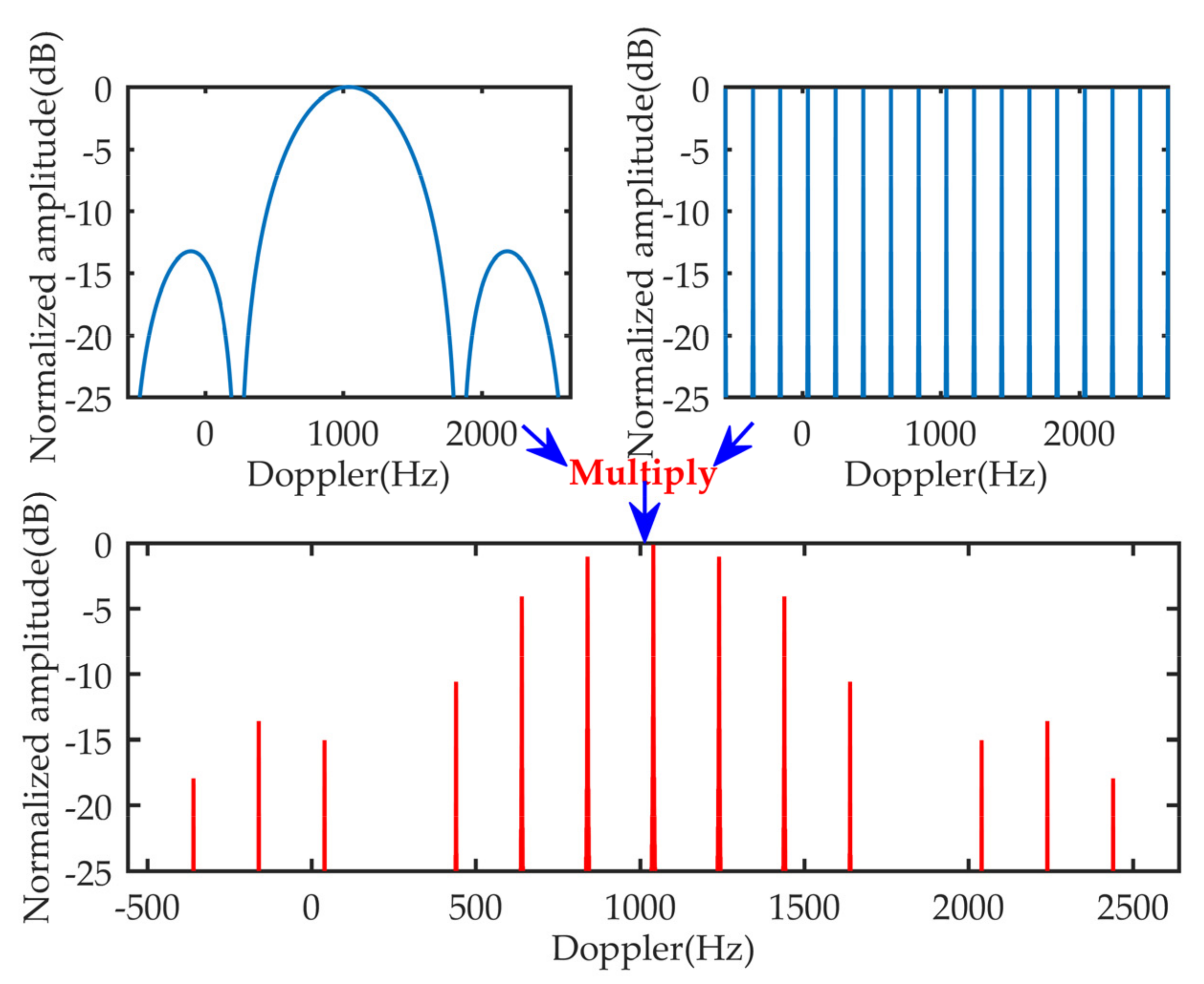 Remotesensing 13 03367 g002