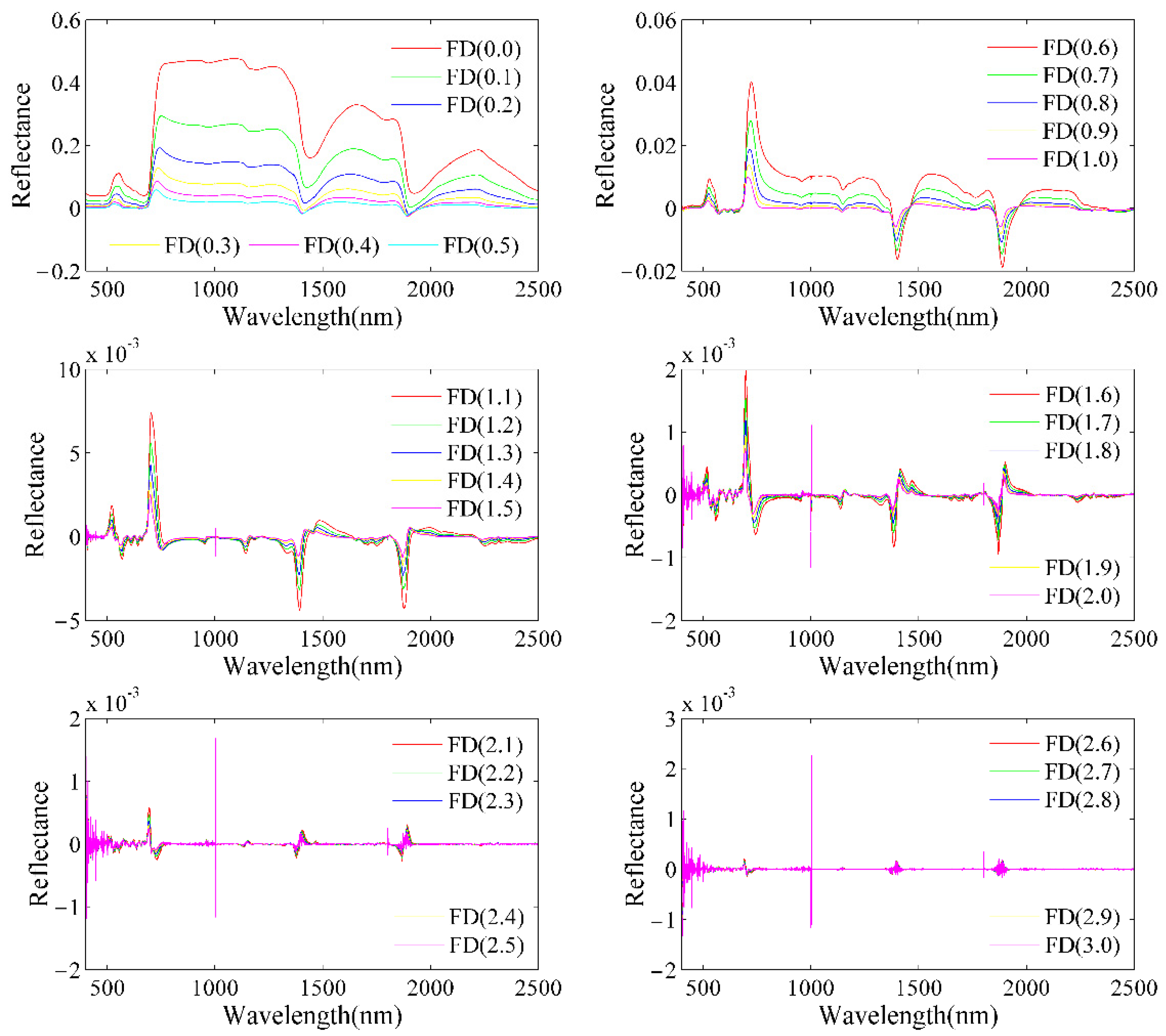 Remotesensing 13 03368 g003
