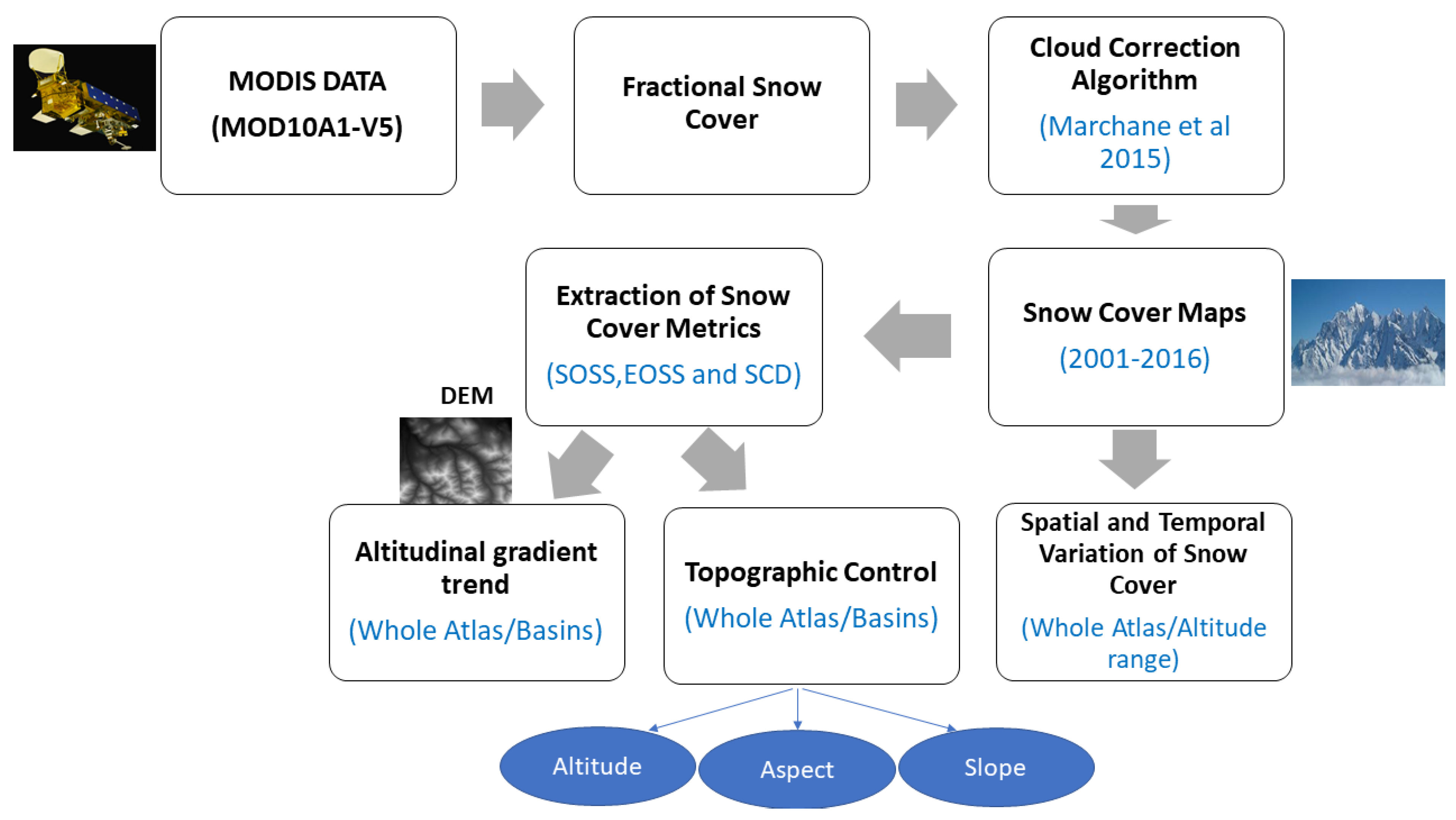 Remotesensing 13 03370 g002